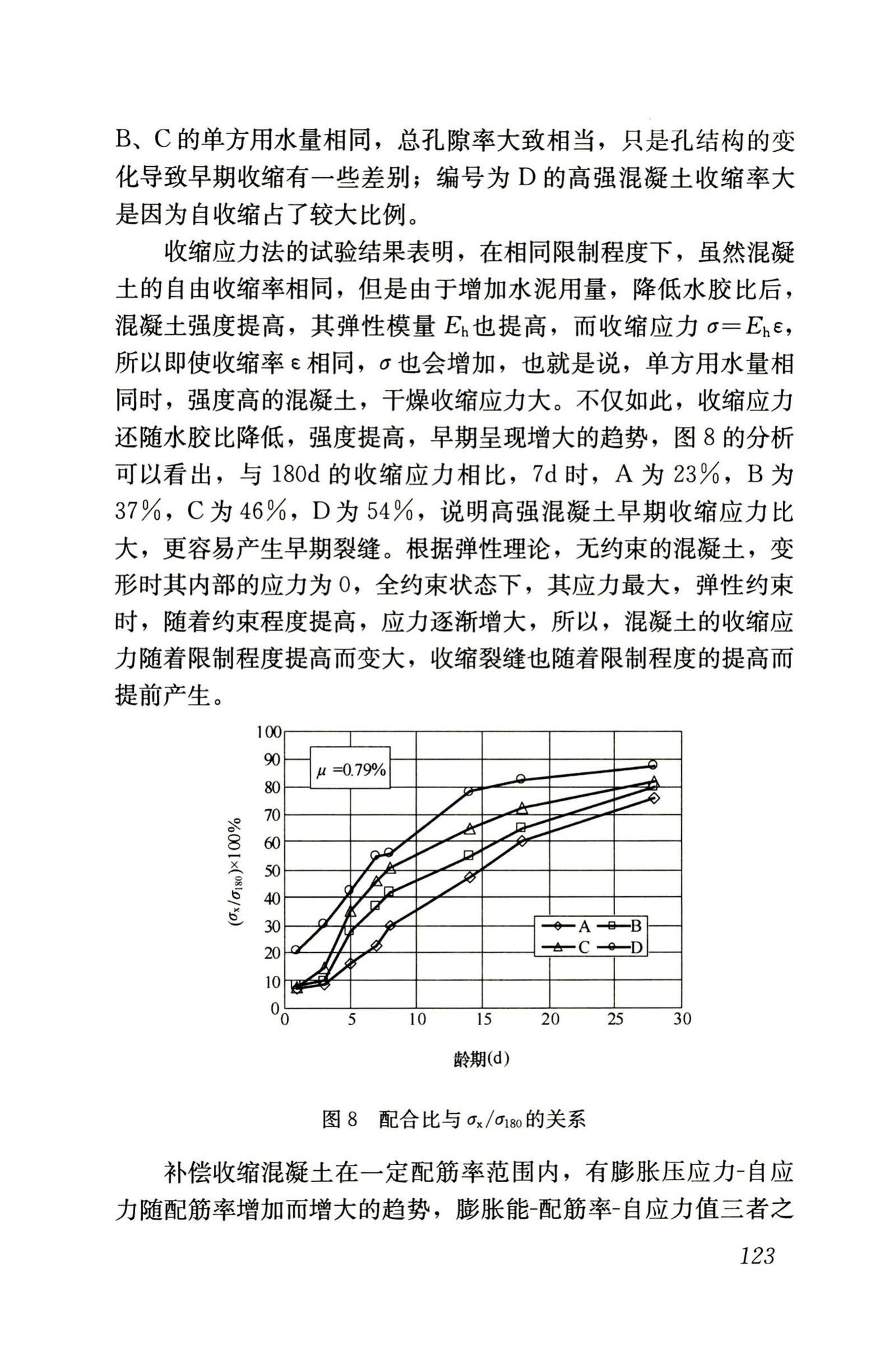 RISN-TG002-2006--补偿收缩混凝土应用技术导则