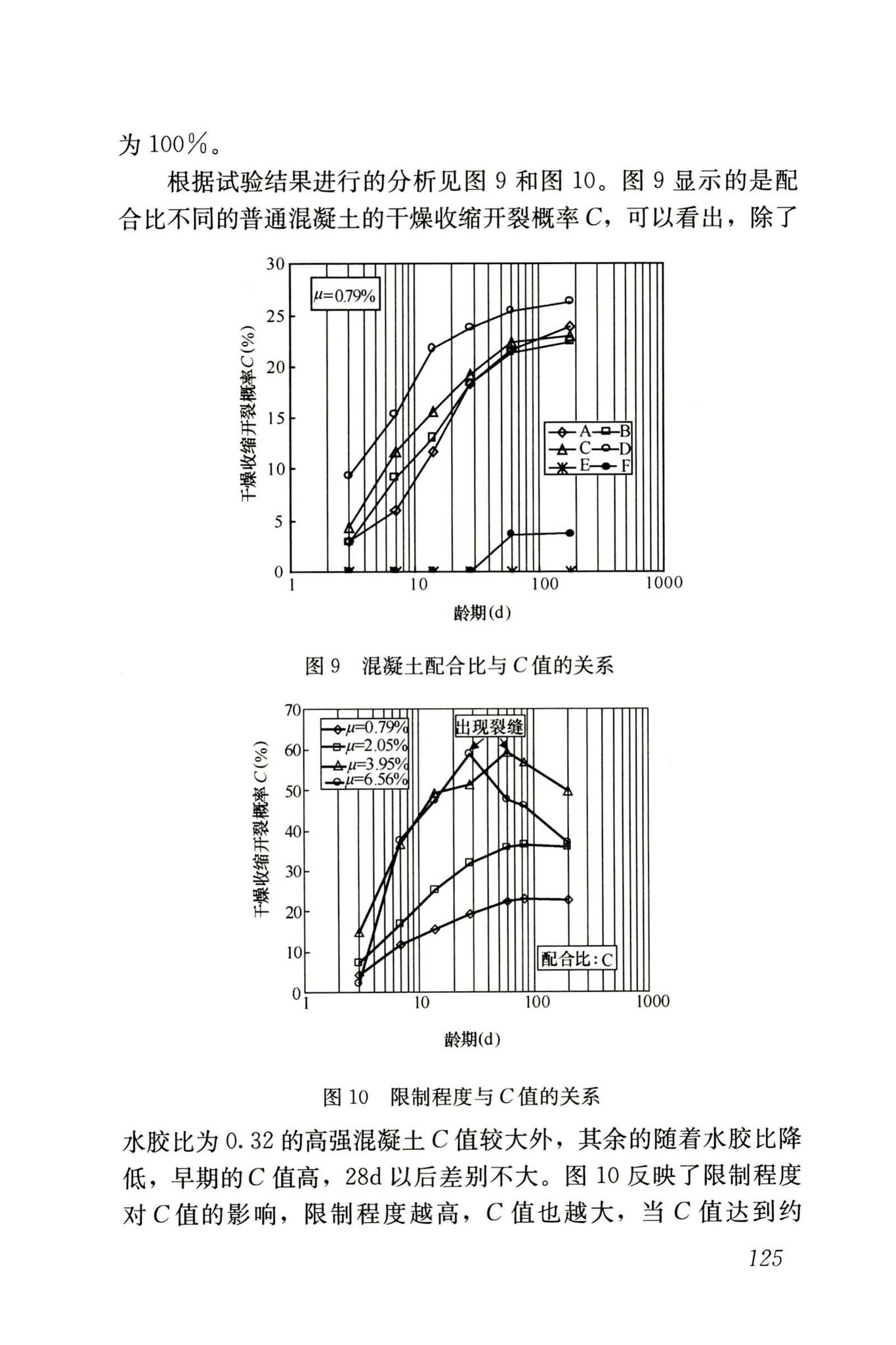 RISN-TG002-2006--补偿收缩混凝土应用技术导则