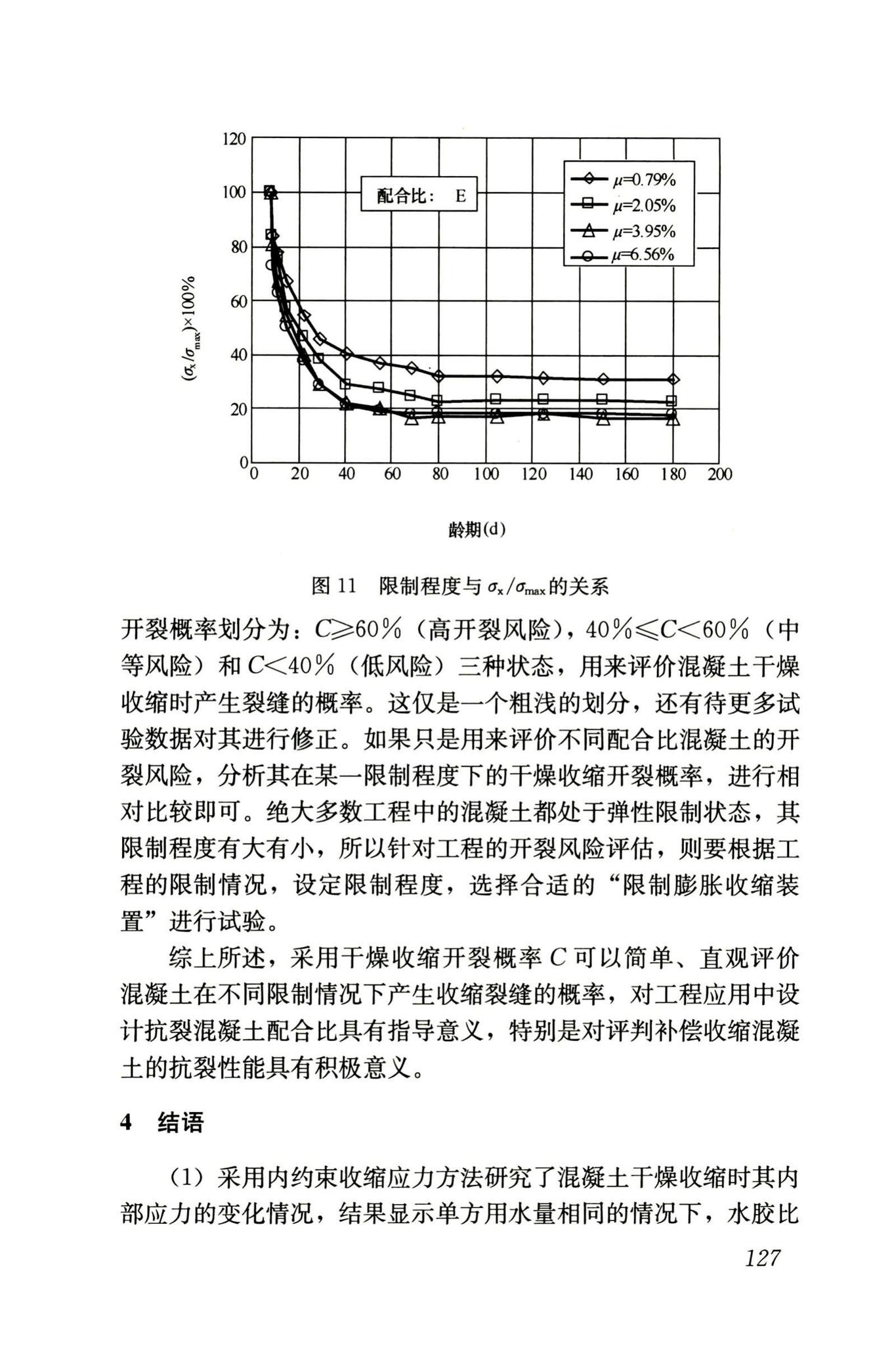 RISN-TG002-2006--补偿收缩混凝土应用技术导则