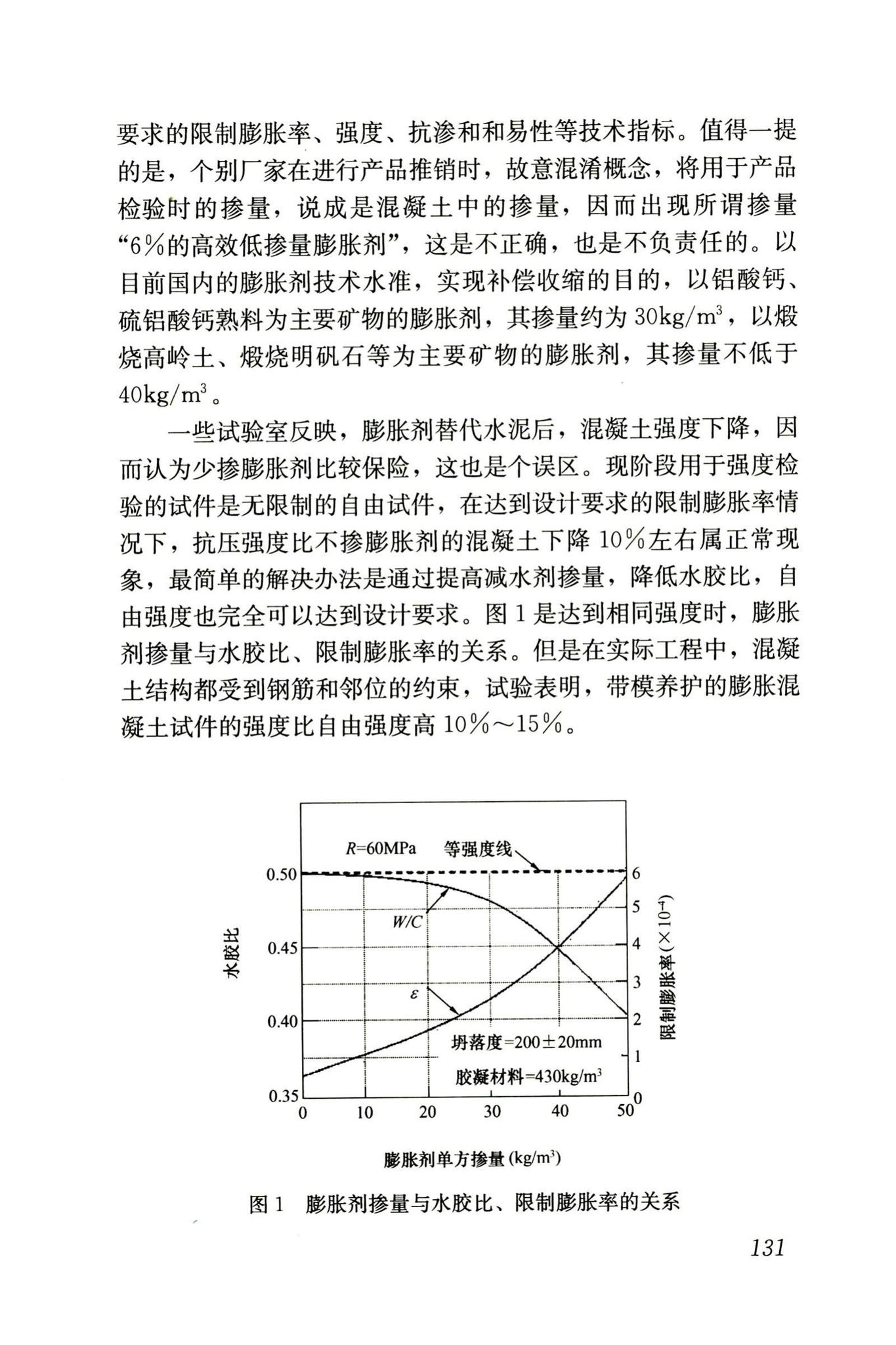 RISN-TG002-2006--补偿收缩混凝土应用技术导则