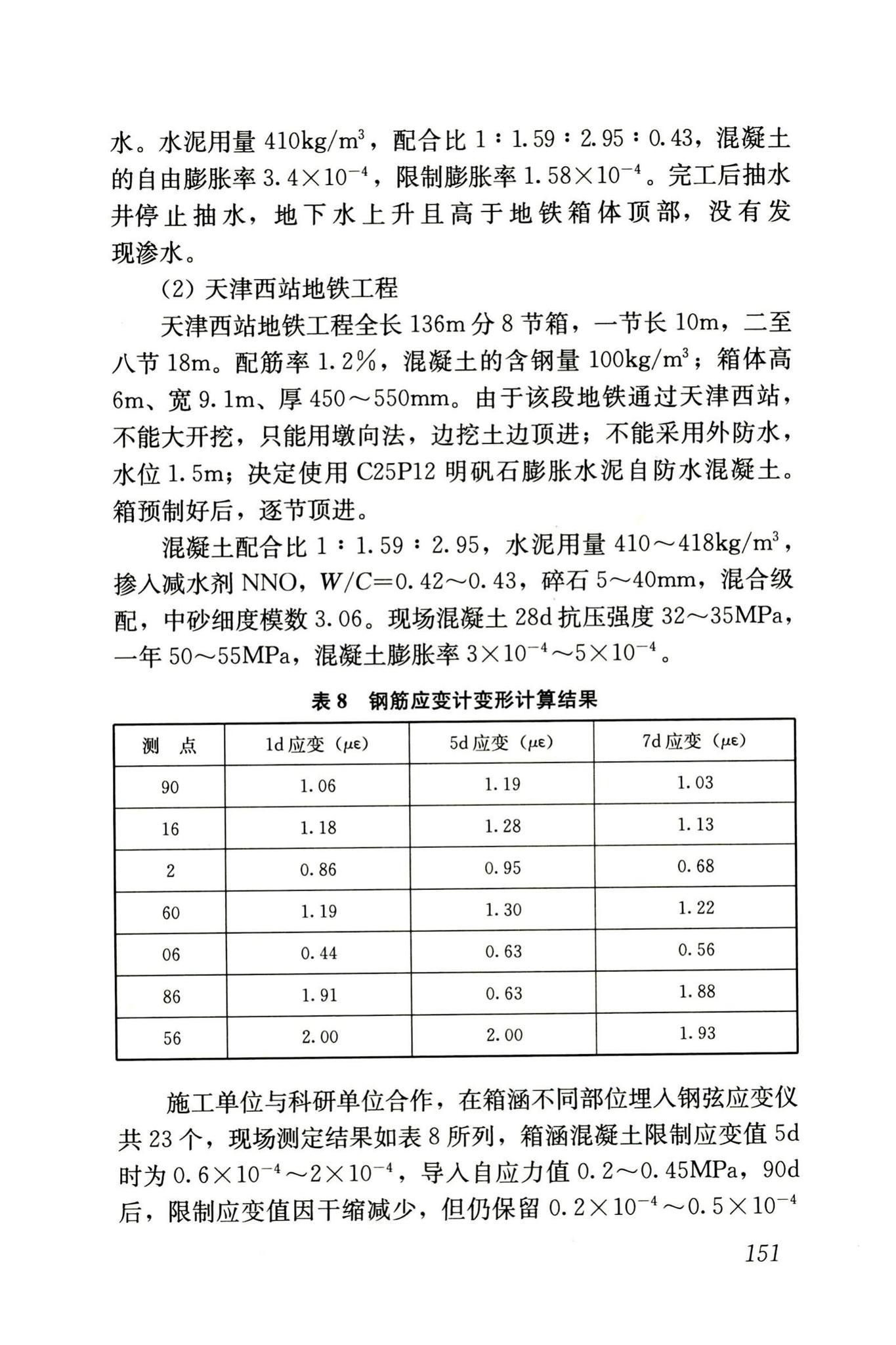 RISN-TG002-2006--补偿收缩混凝土应用技术导则