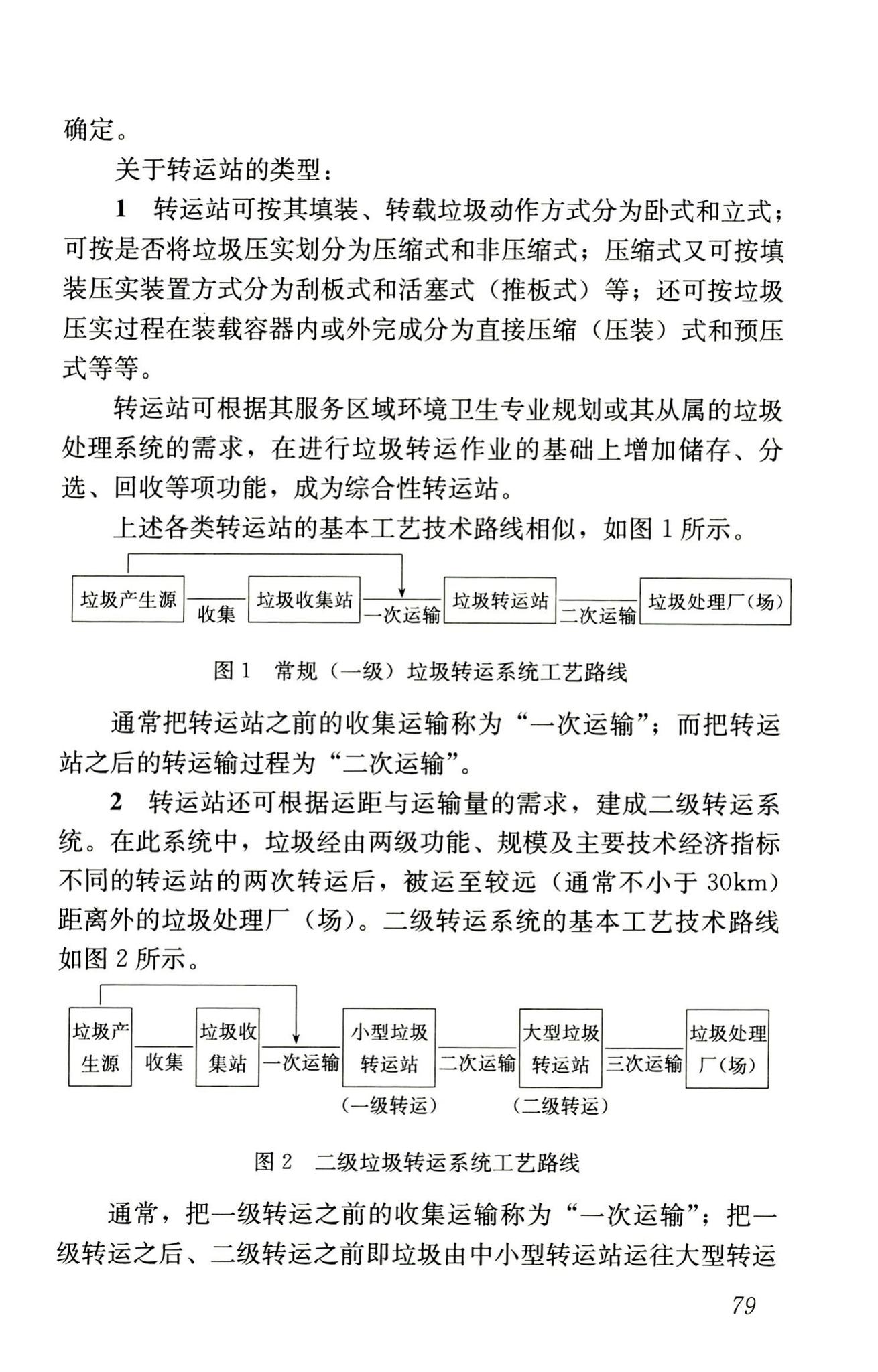 RISN-TG005-2008--生活垃圾应急处置技术导则