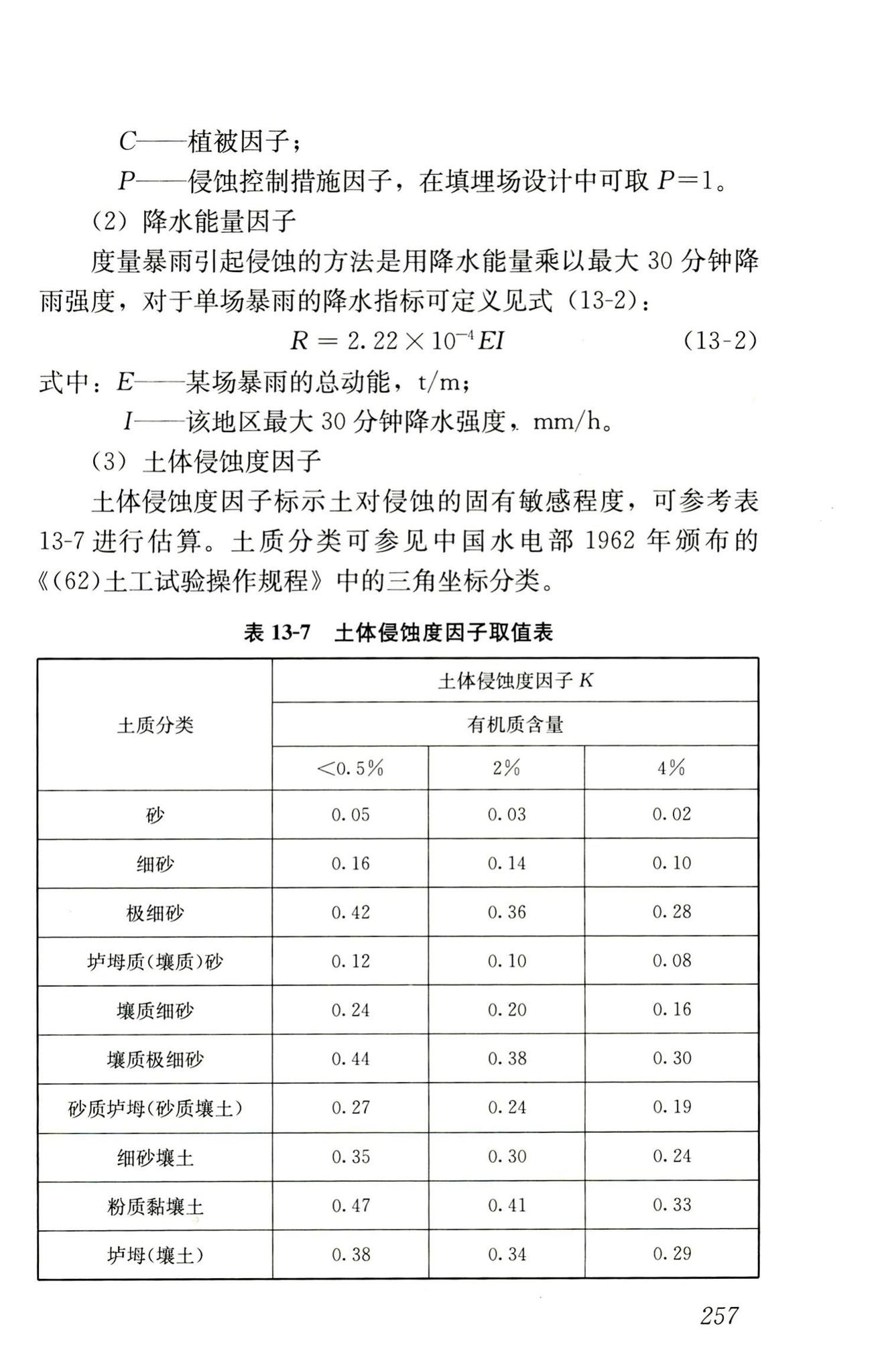 RISN-TG014-2012--生活垃圾卫生填埋技术导则