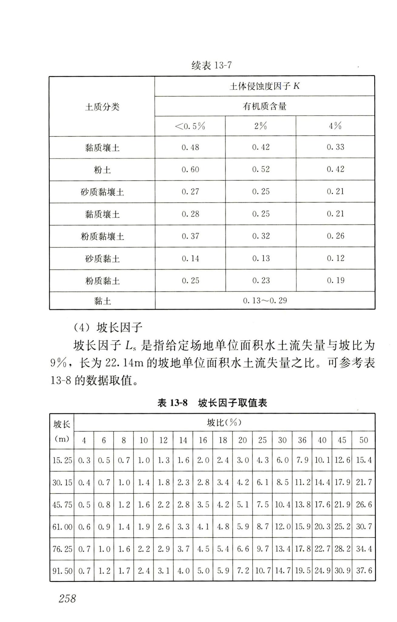 RISN-TG014-2012--生活垃圾卫生填埋技术导则