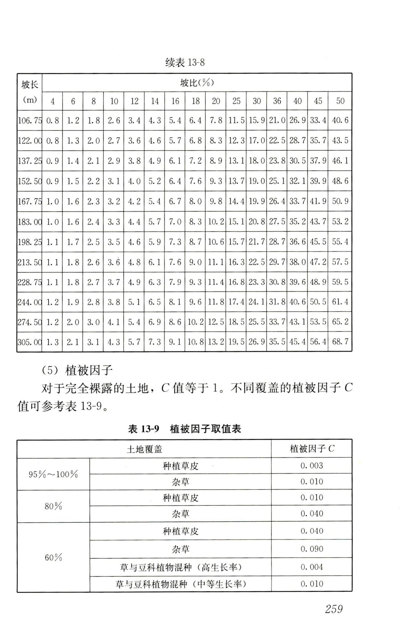 RISN-TG014-2012--生活垃圾卫生填埋技术导则