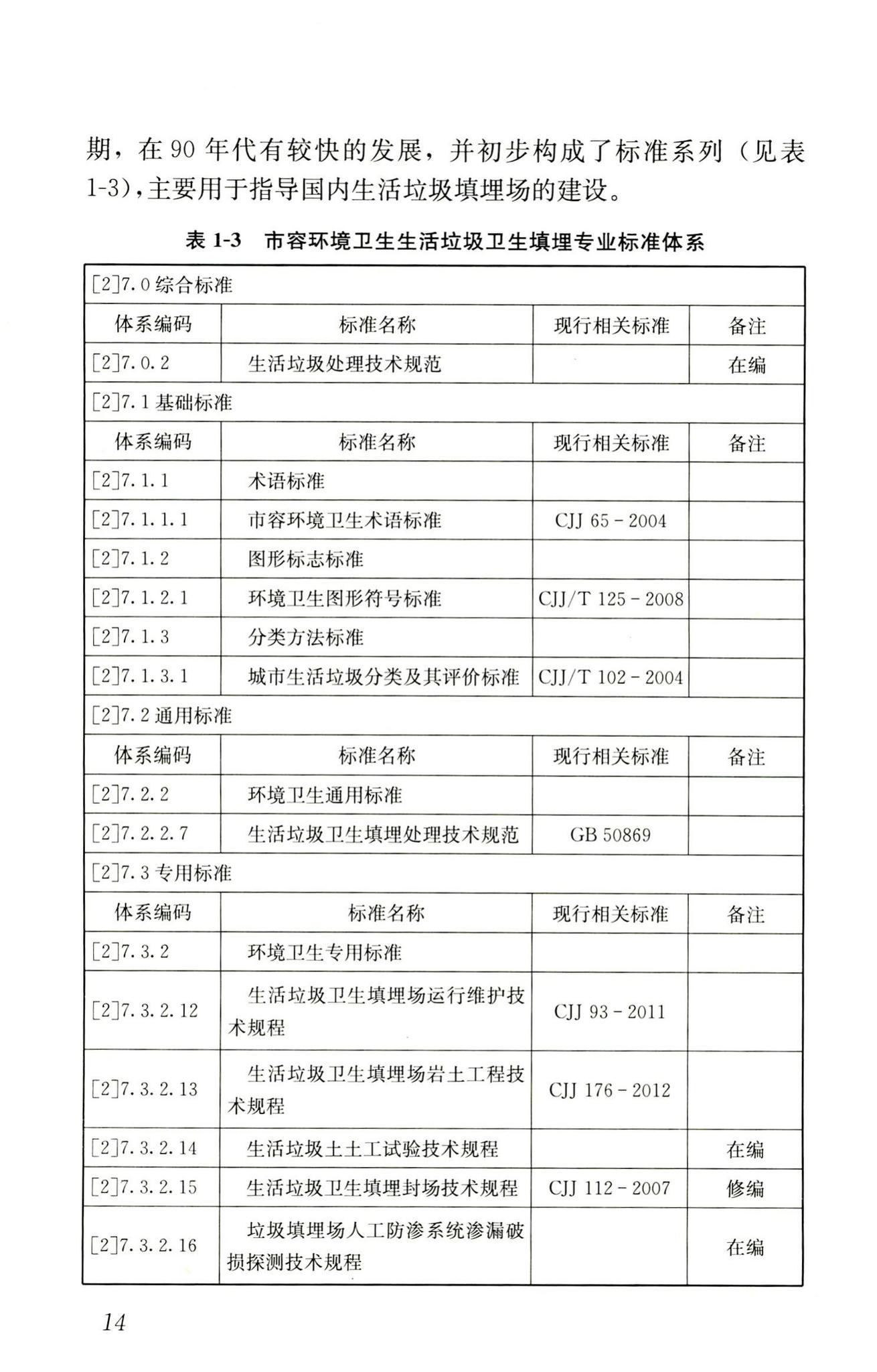 RISN-TG014-2012--生活垃圾卫生填埋技术导则