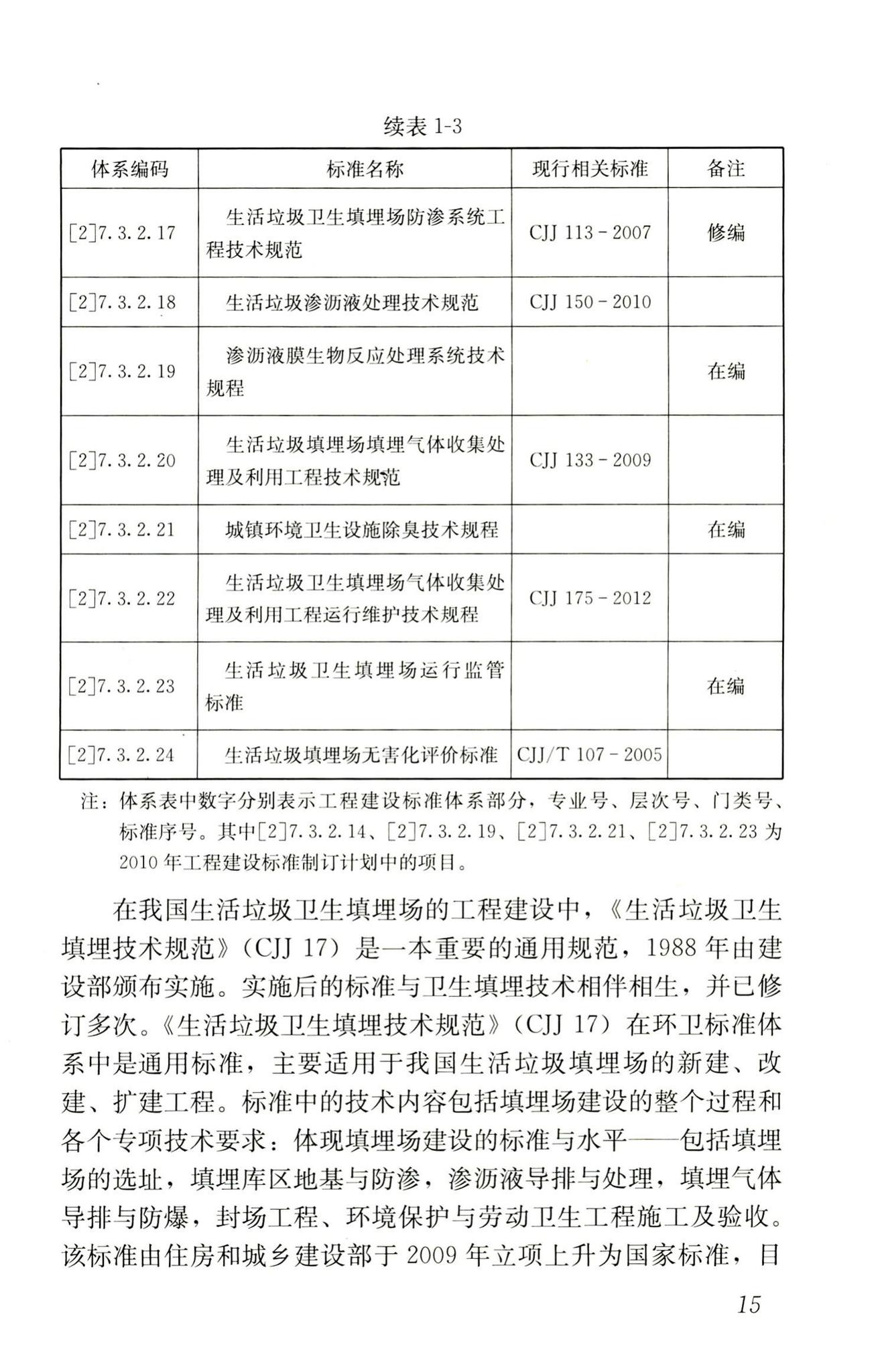 RISN-TG014-2012--生活垃圾卫生填埋技术导则