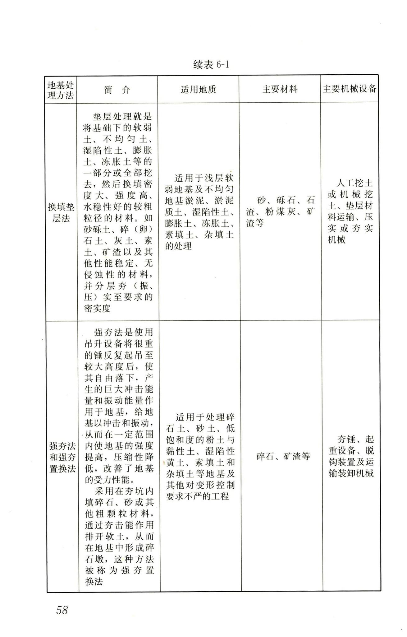 RISN-TG014-2012--生活垃圾卫生填埋技术导则