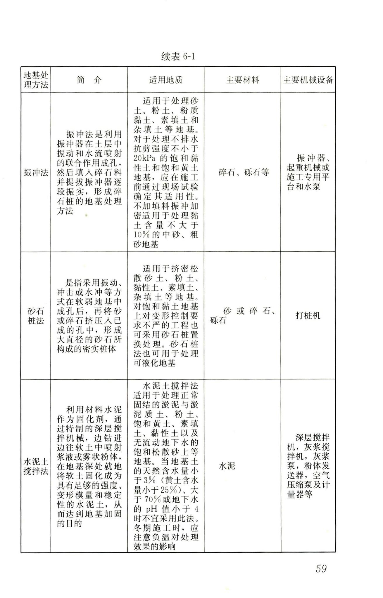 RISN-TG014-2012--生活垃圾卫生填埋技术导则