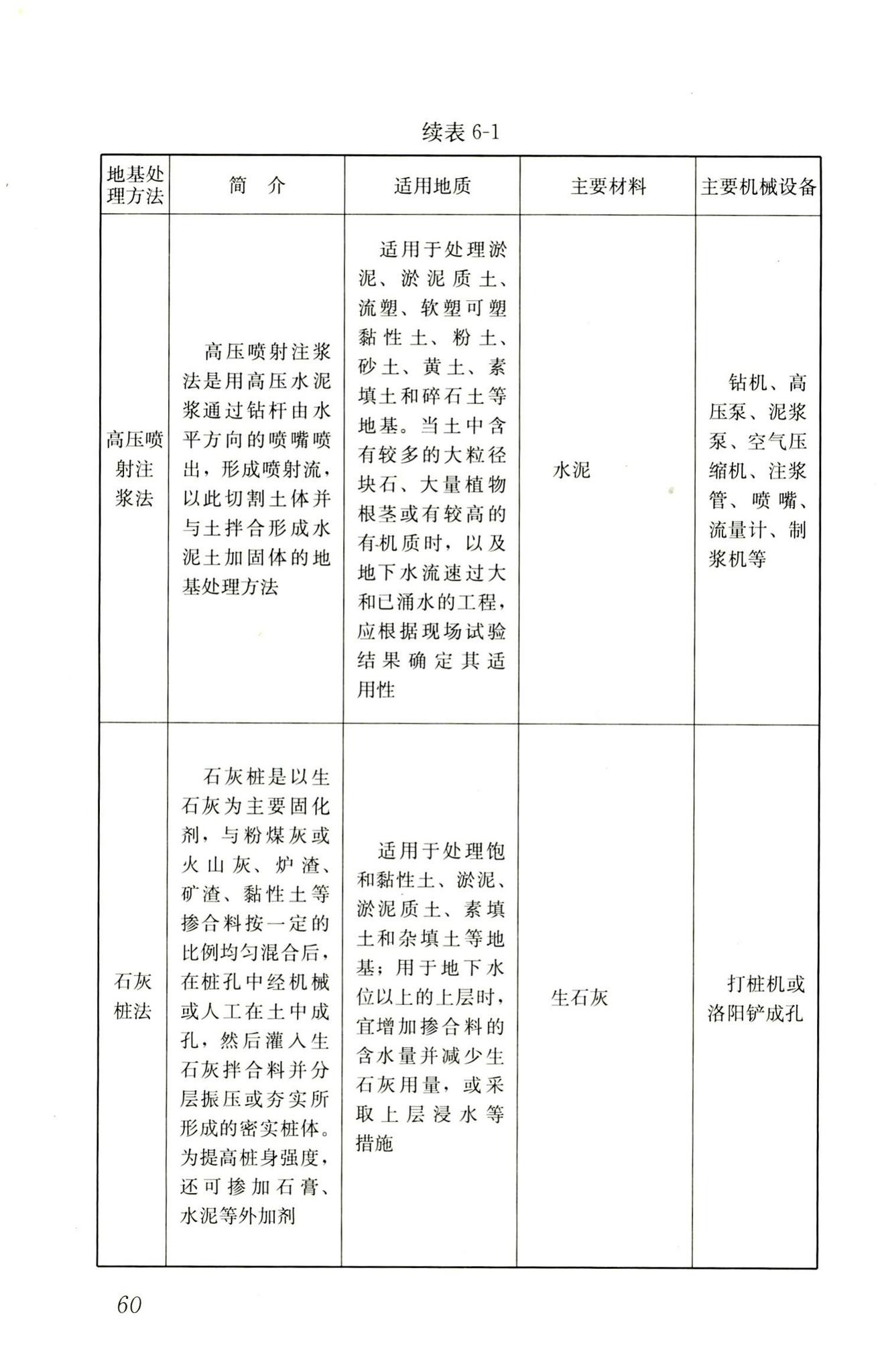 RISN-TG014-2012--生活垃圾卫生填埋技术导则