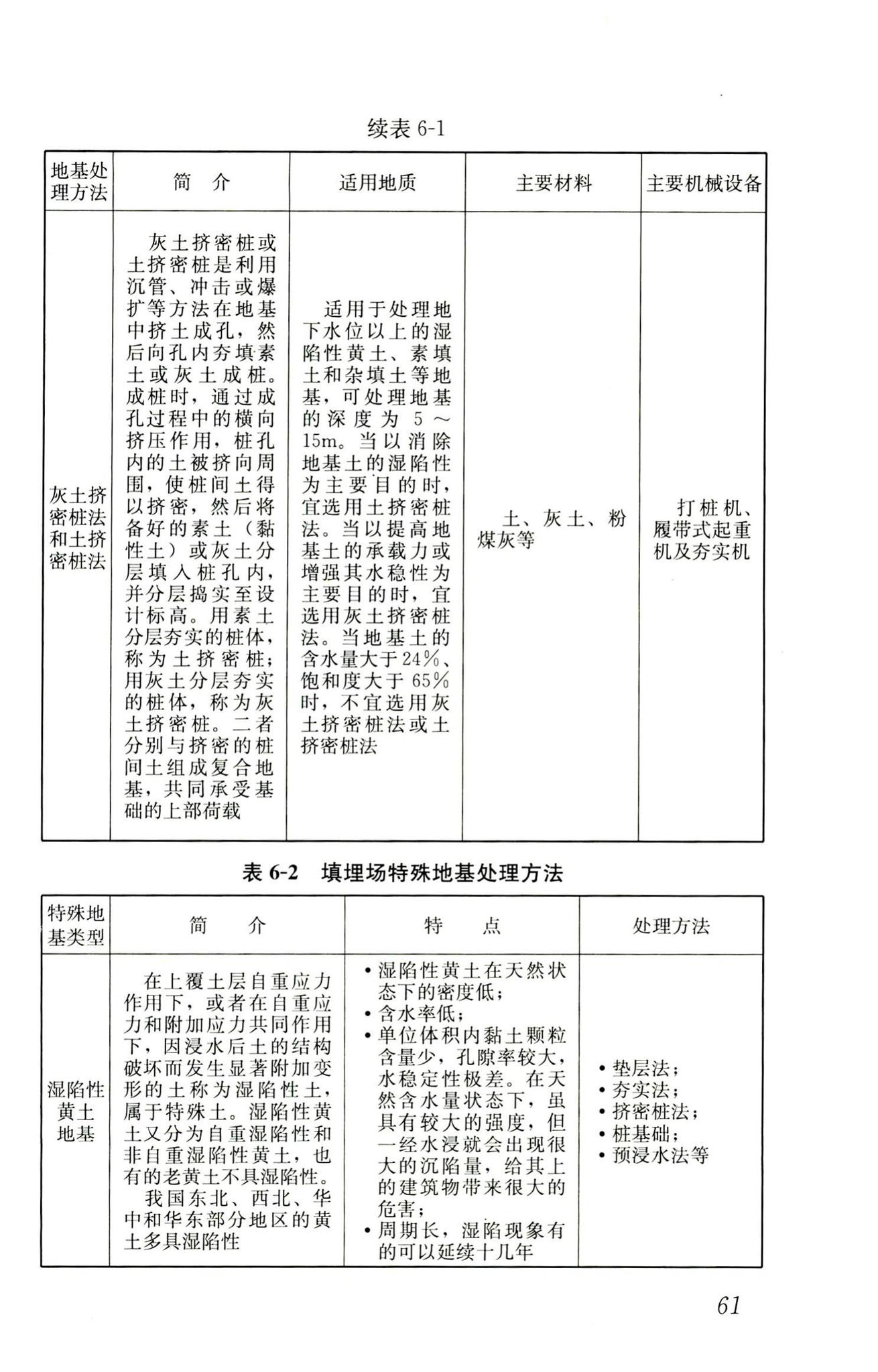 RISN-TG014-2012--生活垃圾卫生填埋技术导则