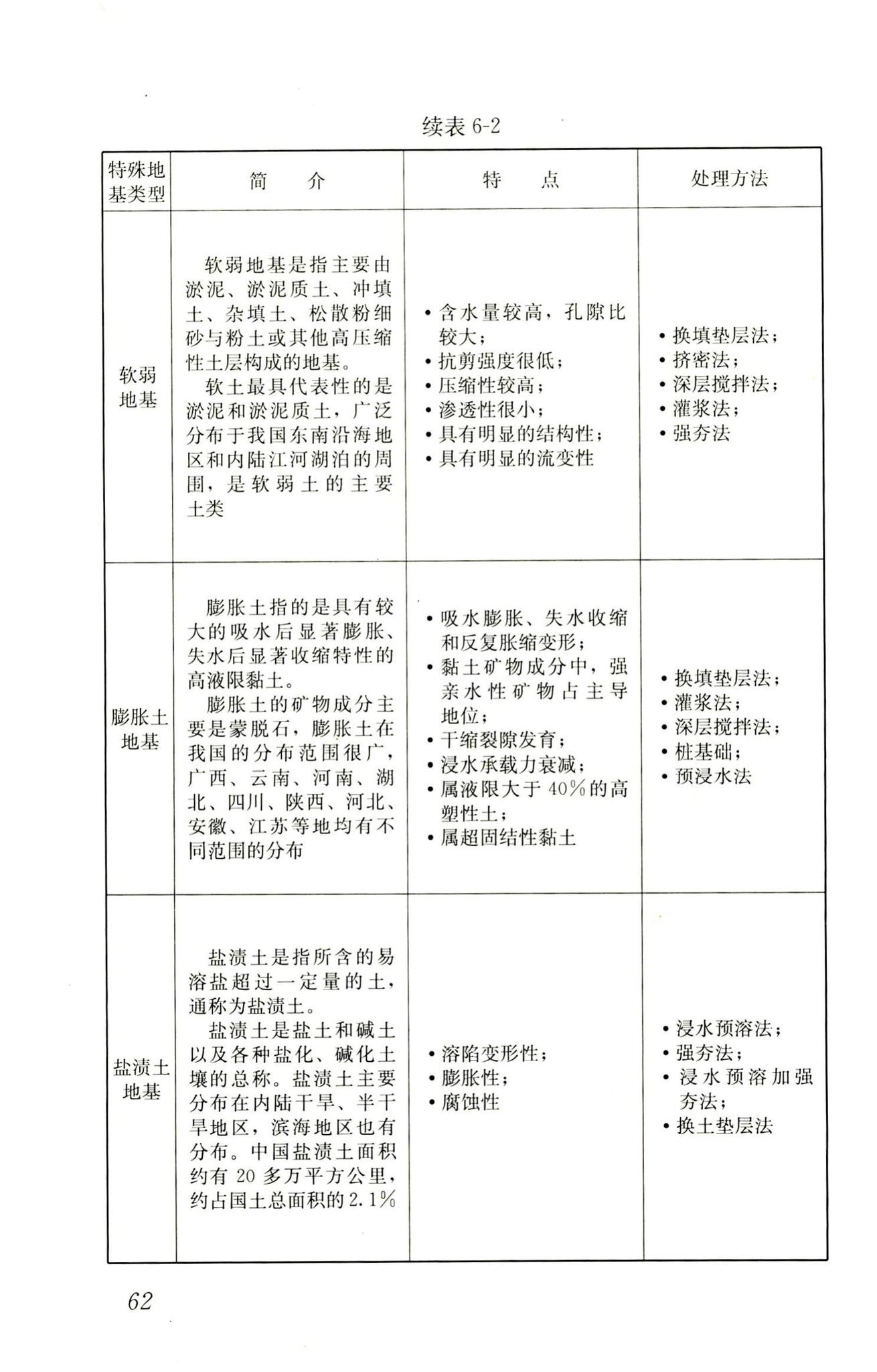 RISN-TG014-2012--生活垃圾卫生填埋技术导则