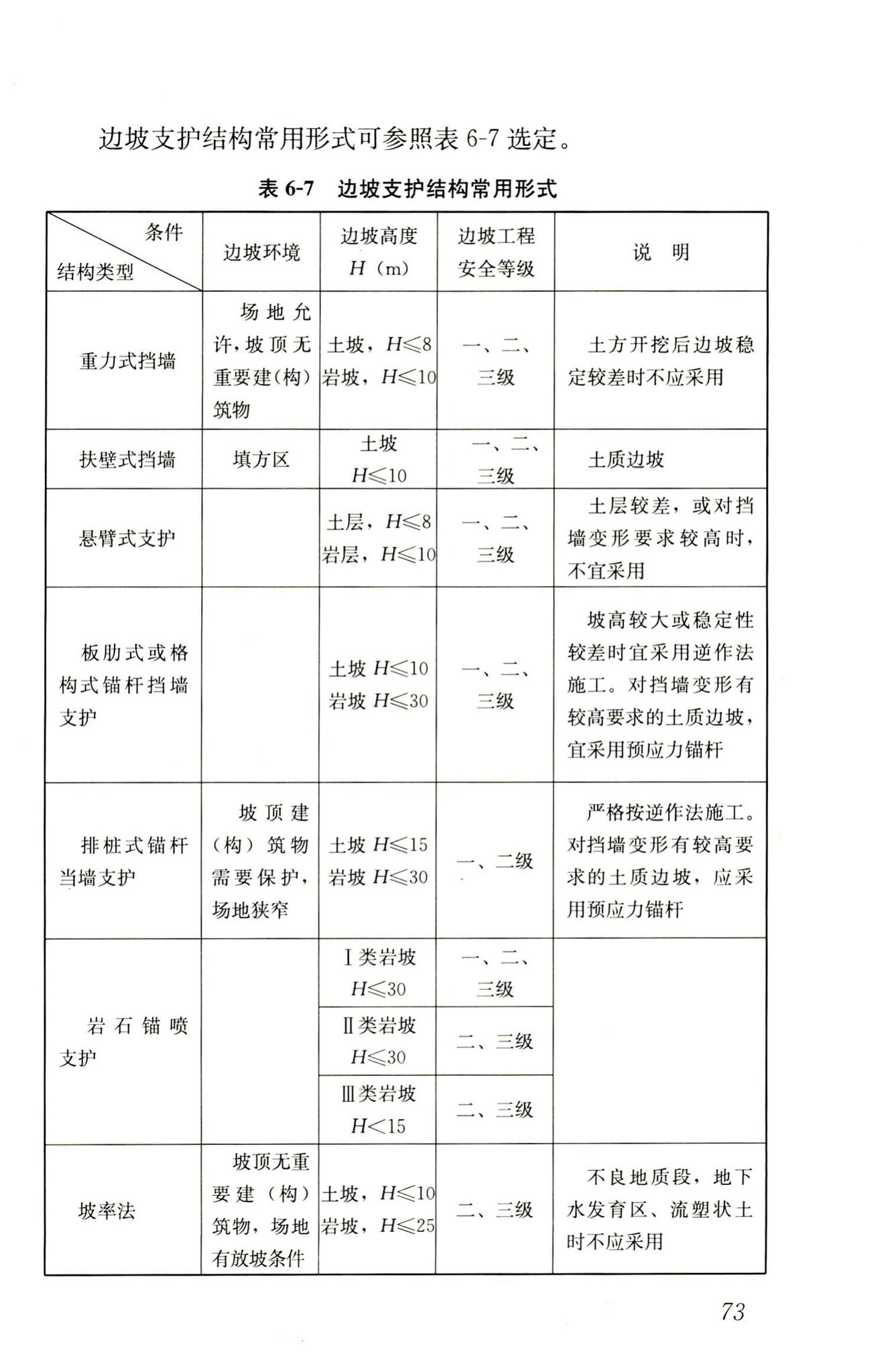 RISN-TG014-2012--生活垃圾卫生填埋技术导则