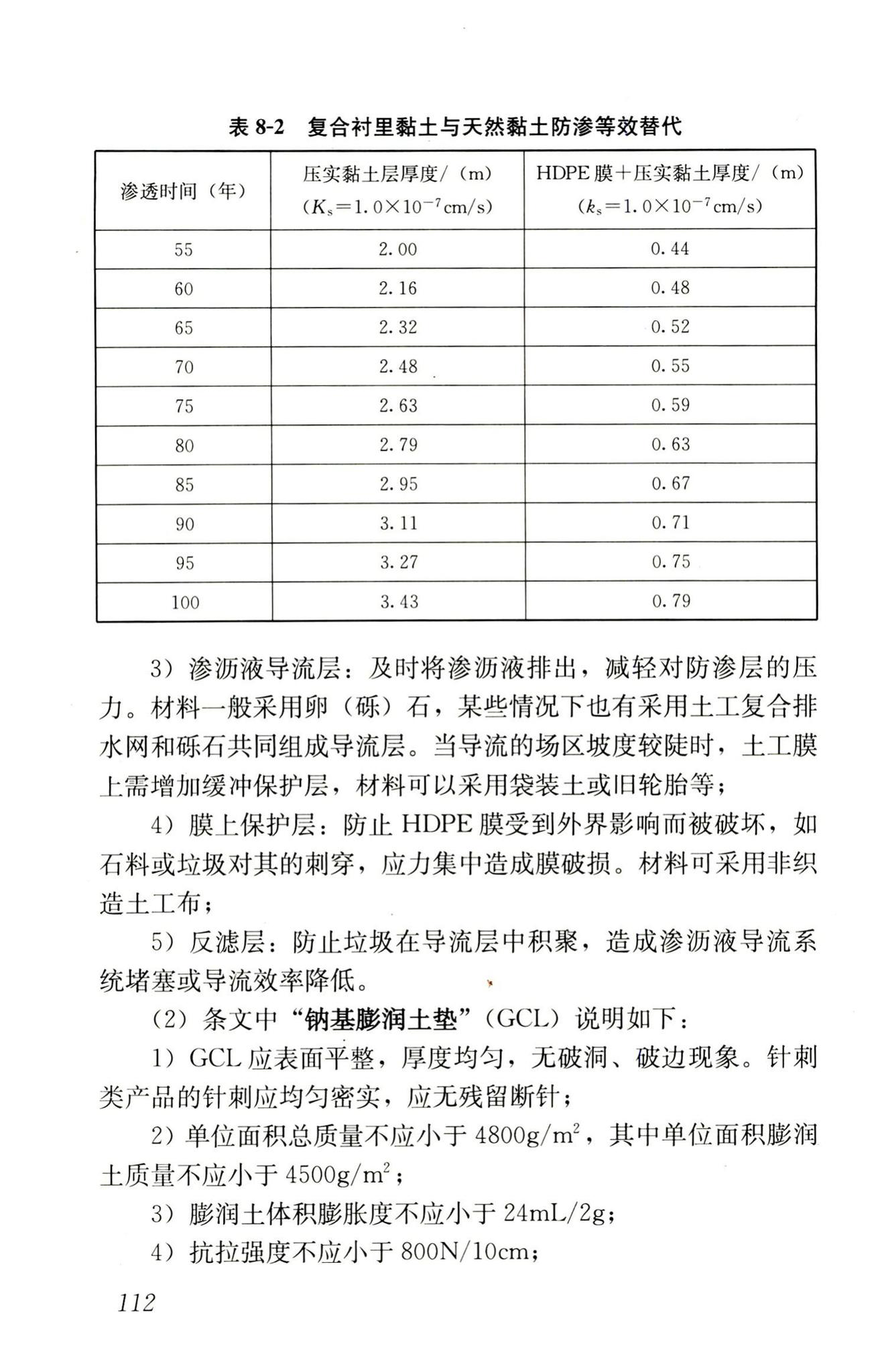 RISN-TG014-2012--生活垃圾卫生填埋技术导则