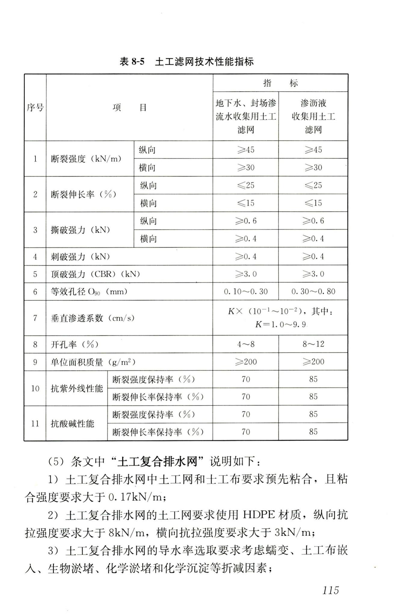 RISN-TG014-2012--生活垃圾卫生填埋技术导则