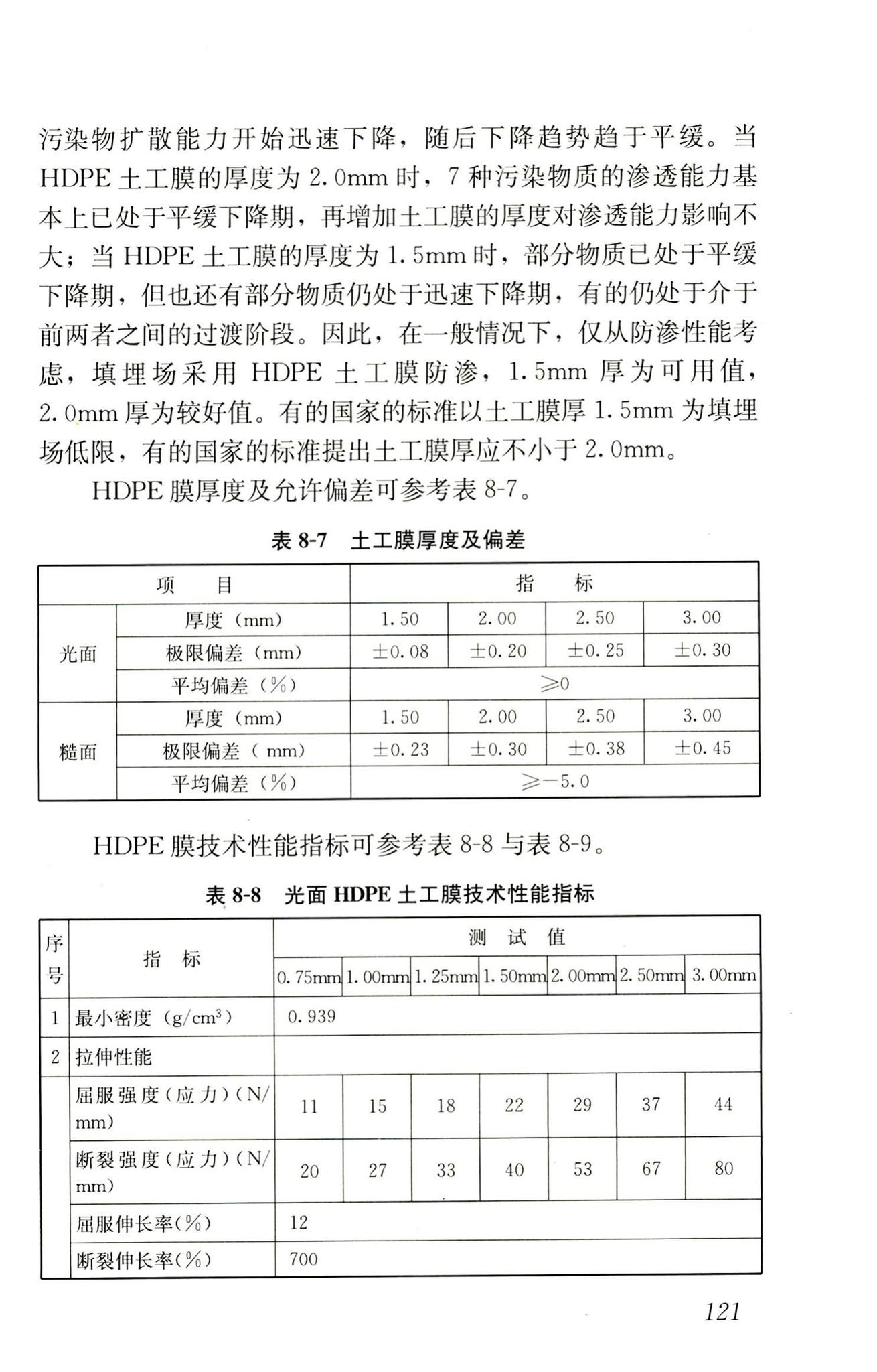 RISN-TG014-2012--生活垃圾卫生填埋技术导则