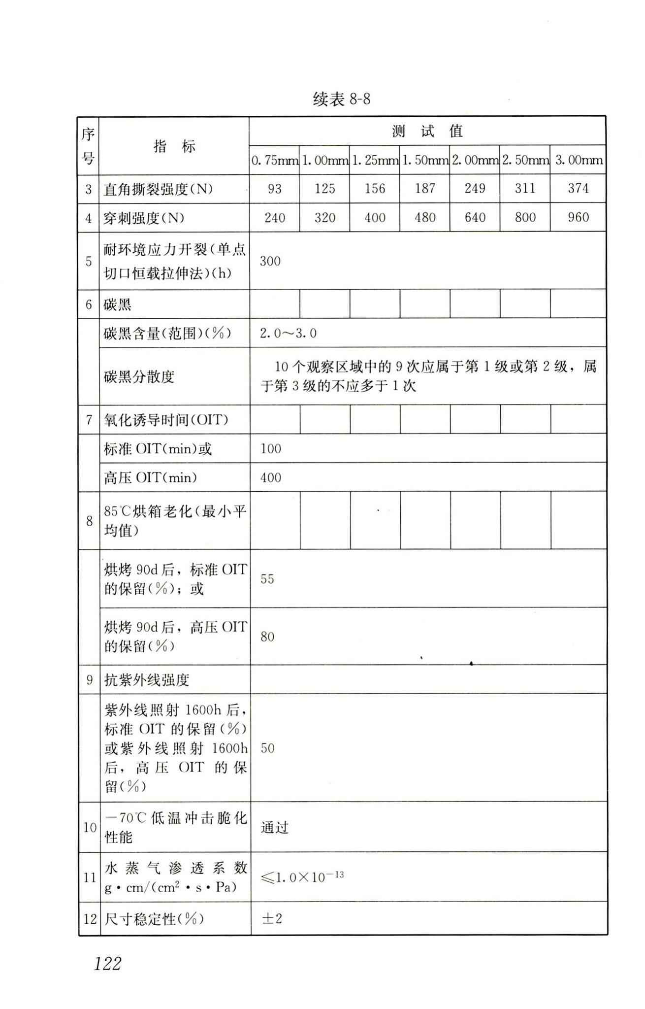 RISN-TG014-2012--生活垃圾卫生填埋技术导则