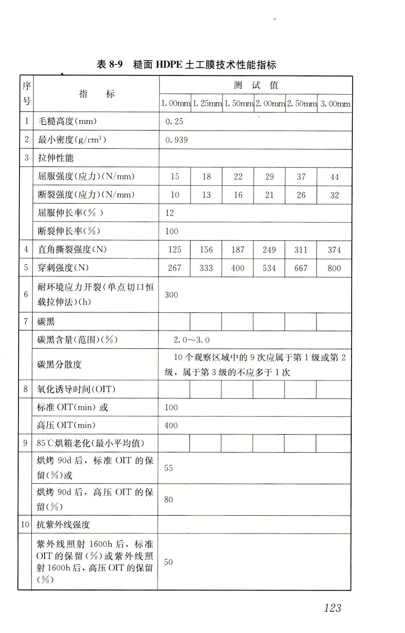 RISN-TG014-2012--生活垃圾卫生填埋技术导则