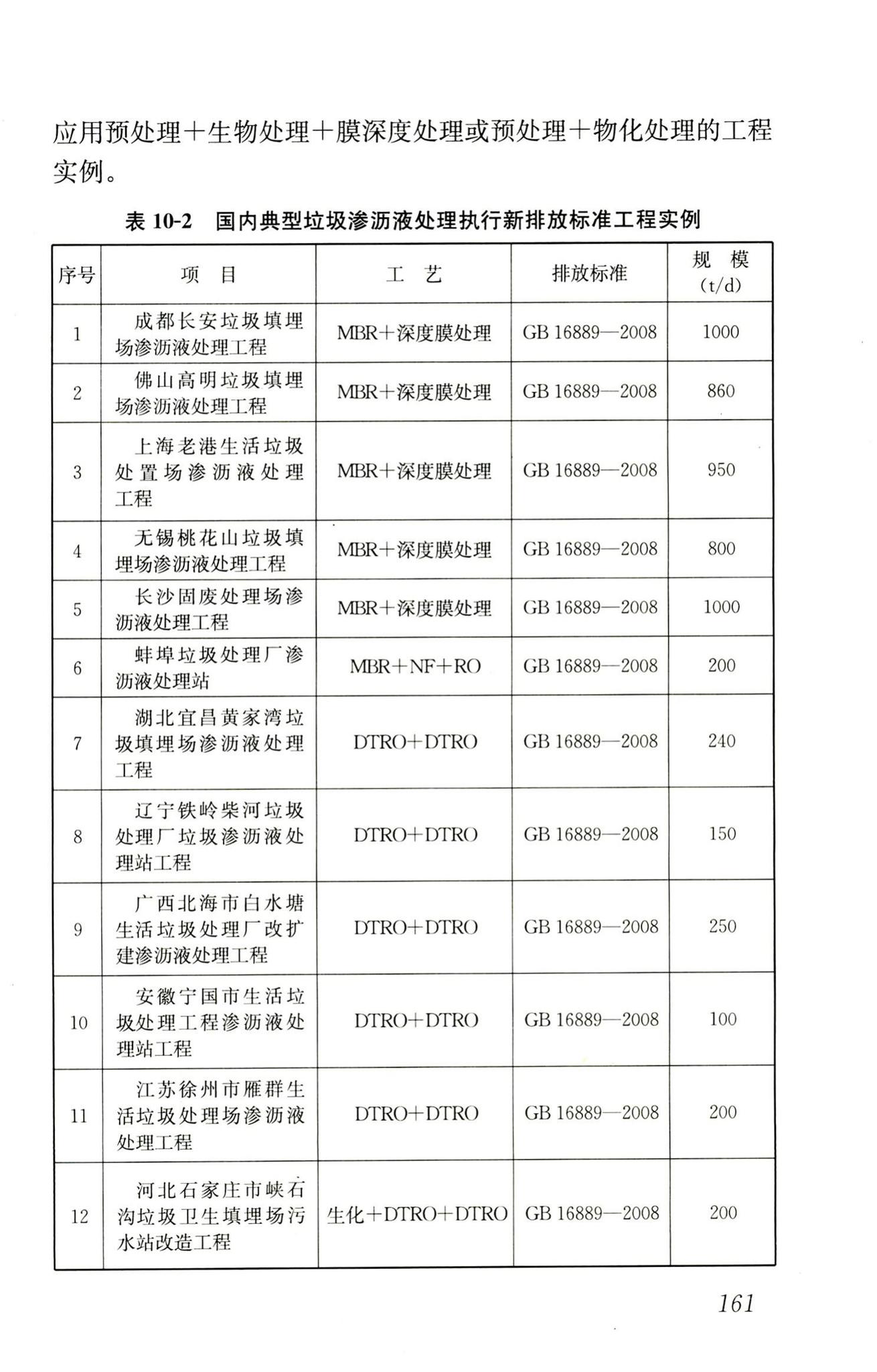 RISN-TG014-2012--生活垃圾卫生填埋技术导则