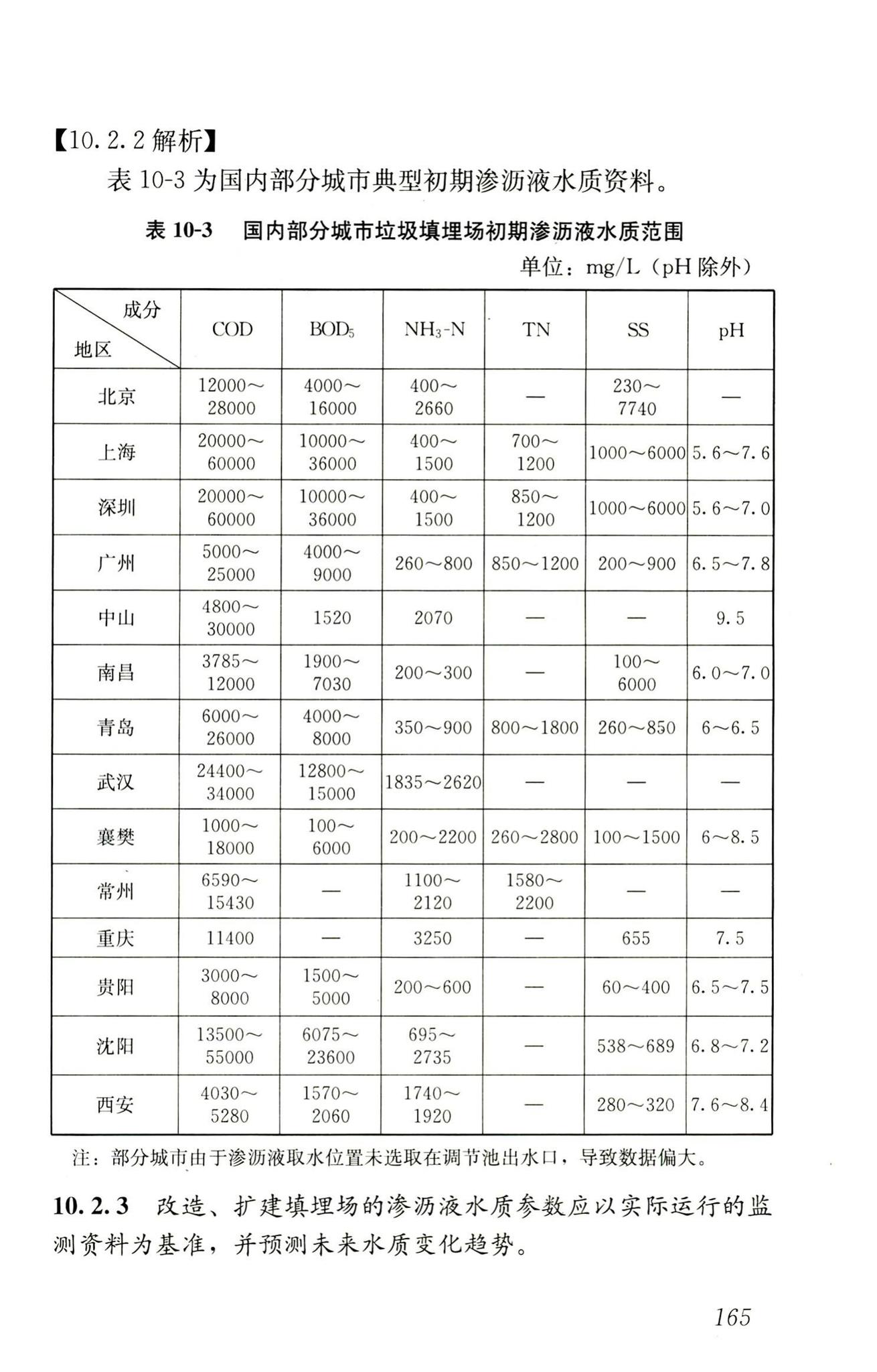 RISN-TG014-2012--生活垃圾卫生填埋技术导则