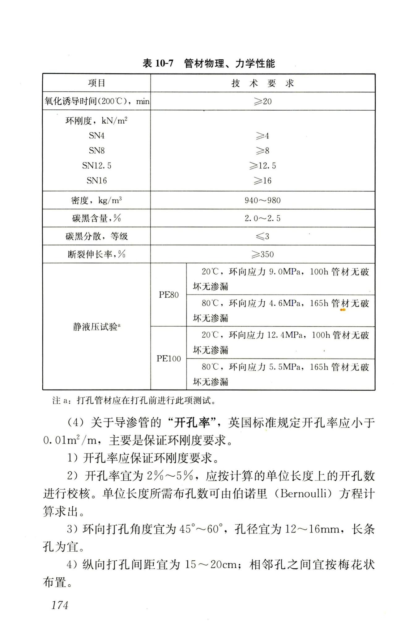 RISN-TG014-2012--生活垃圾卫生填埋技术导则