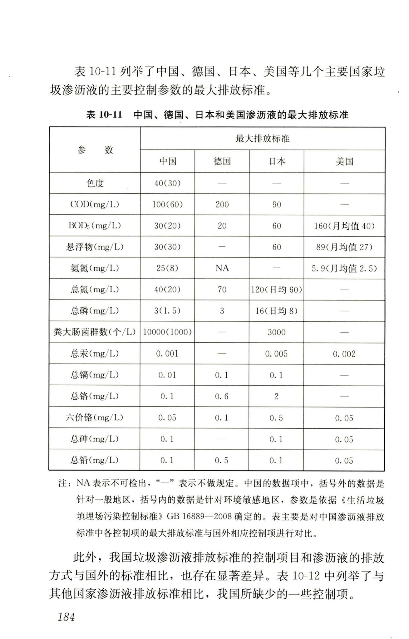 RISN-TG014-2012--生活垃圾卫生填埋技术导则