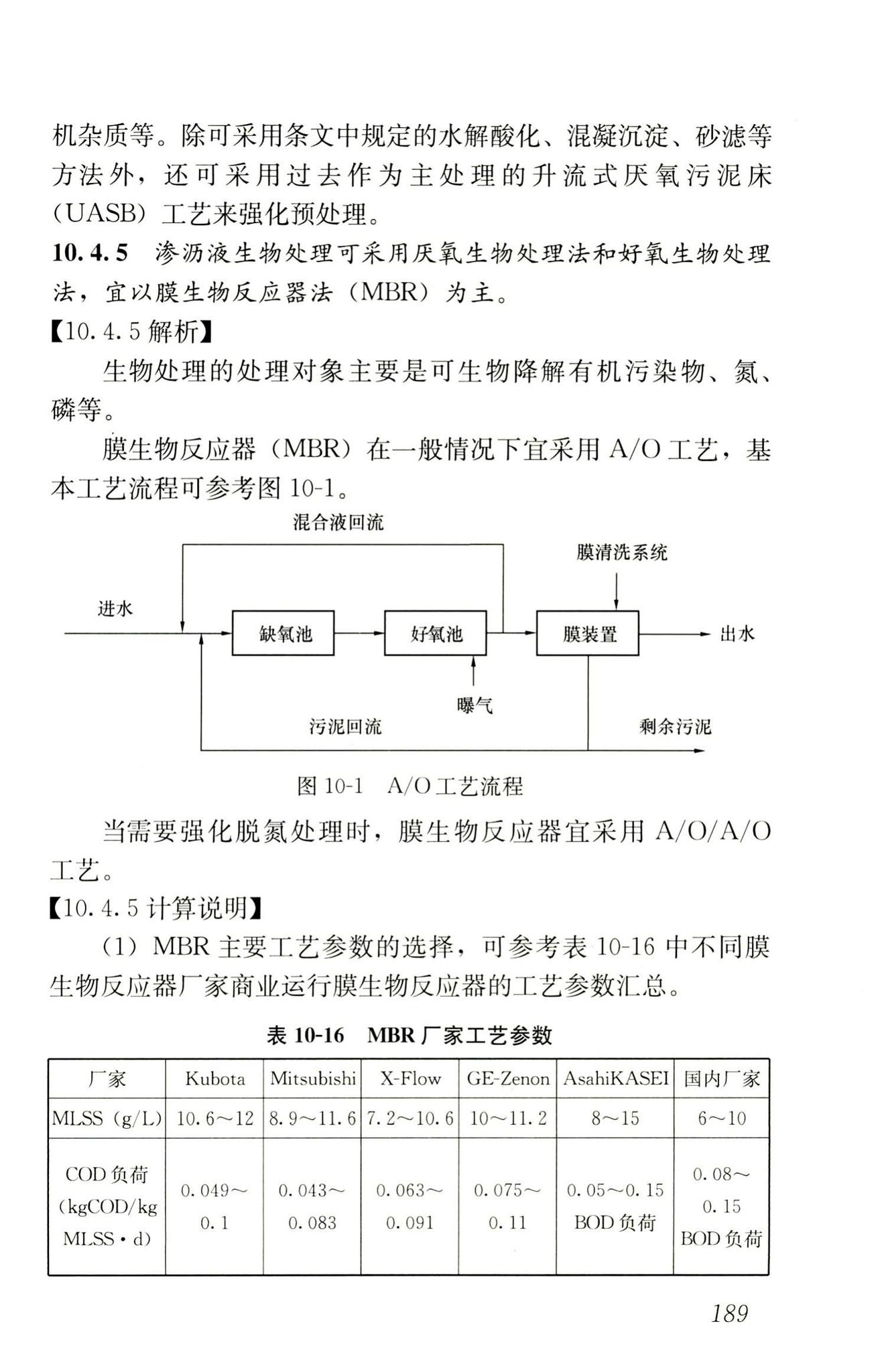 RISN-TG014-2012--生活垃圾卫生填埋技术导则