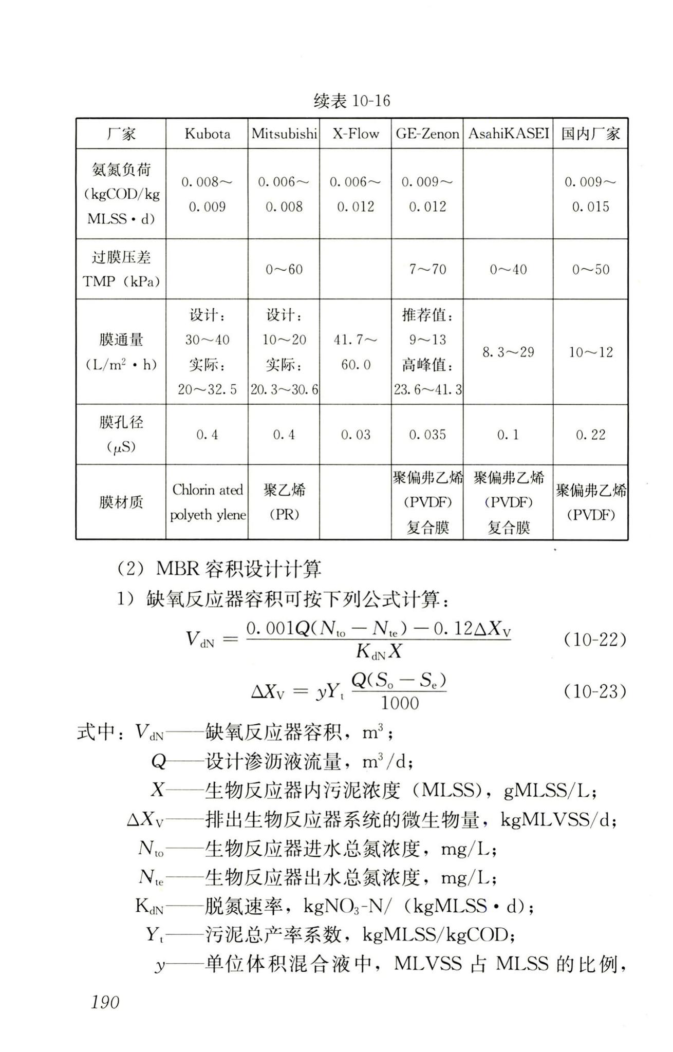 RISN-TG014-2012--生活垃圾卫生填埋技术导则