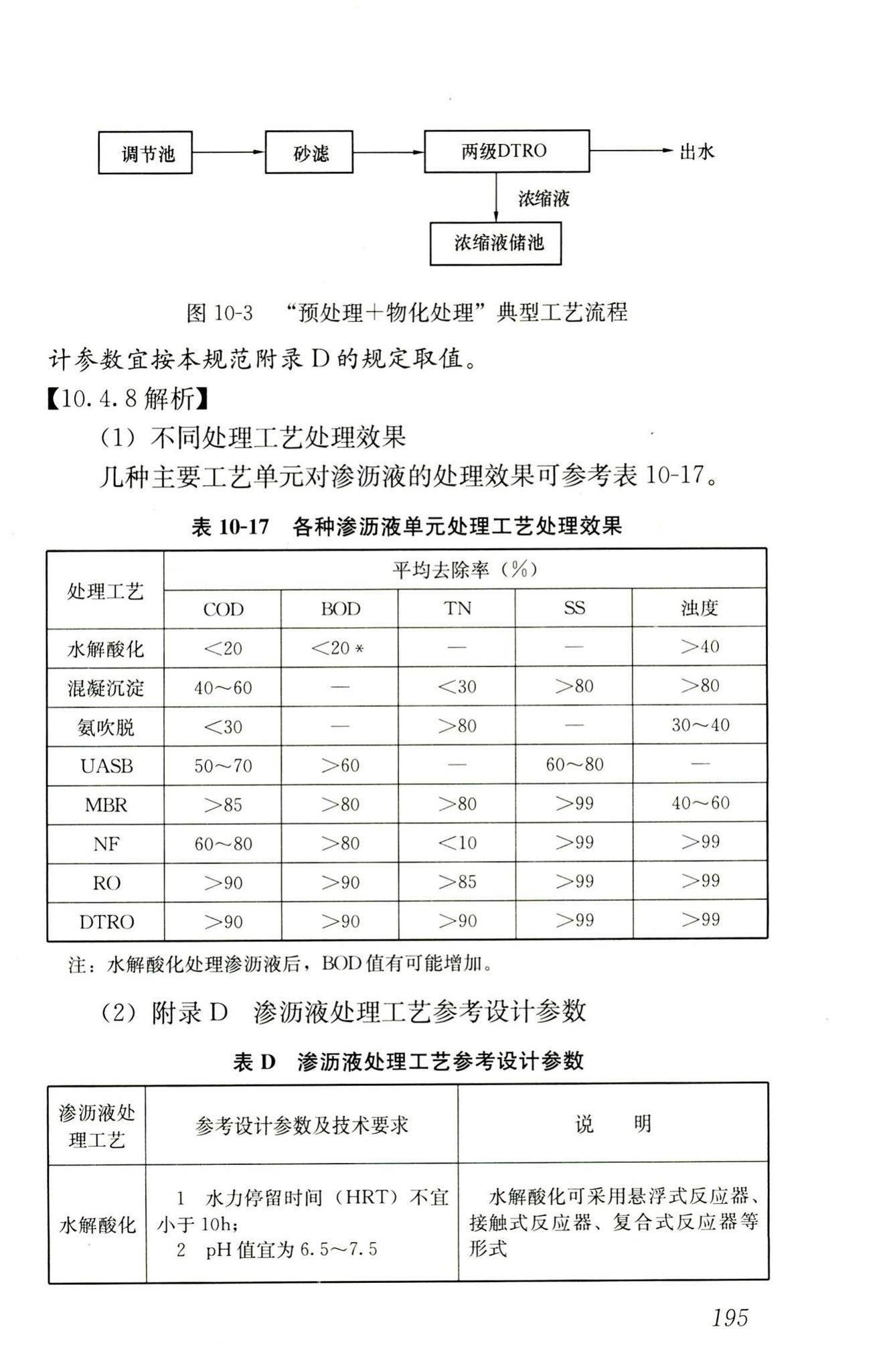 RISN-TG014-2012--生活垃圾卫生填埋技术导则