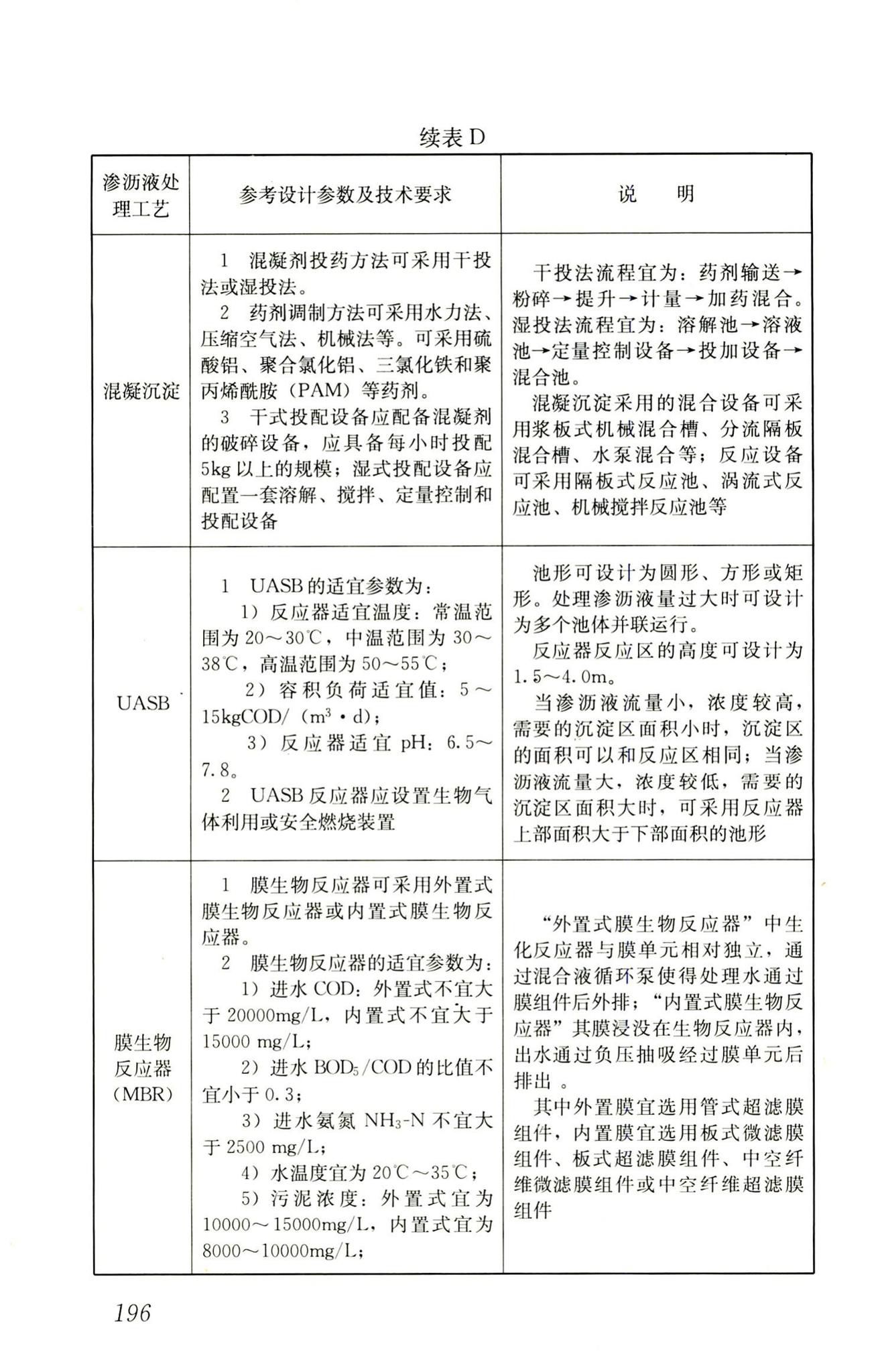 RISN-TG014-2012--生活垃圾卫生填埋技术导则