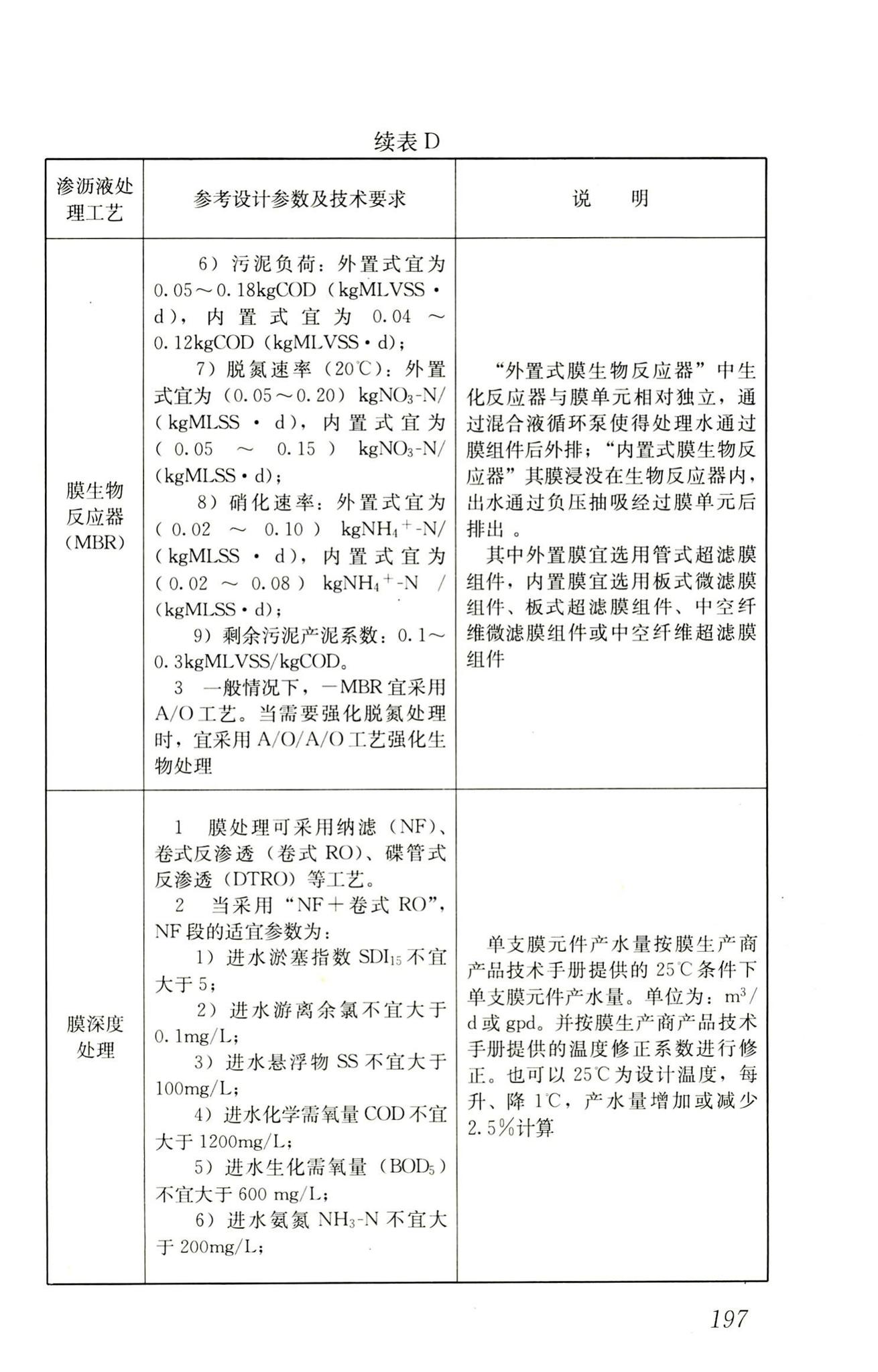 RISN-TG014-2012--生活垃圾卫生填埋技术导则