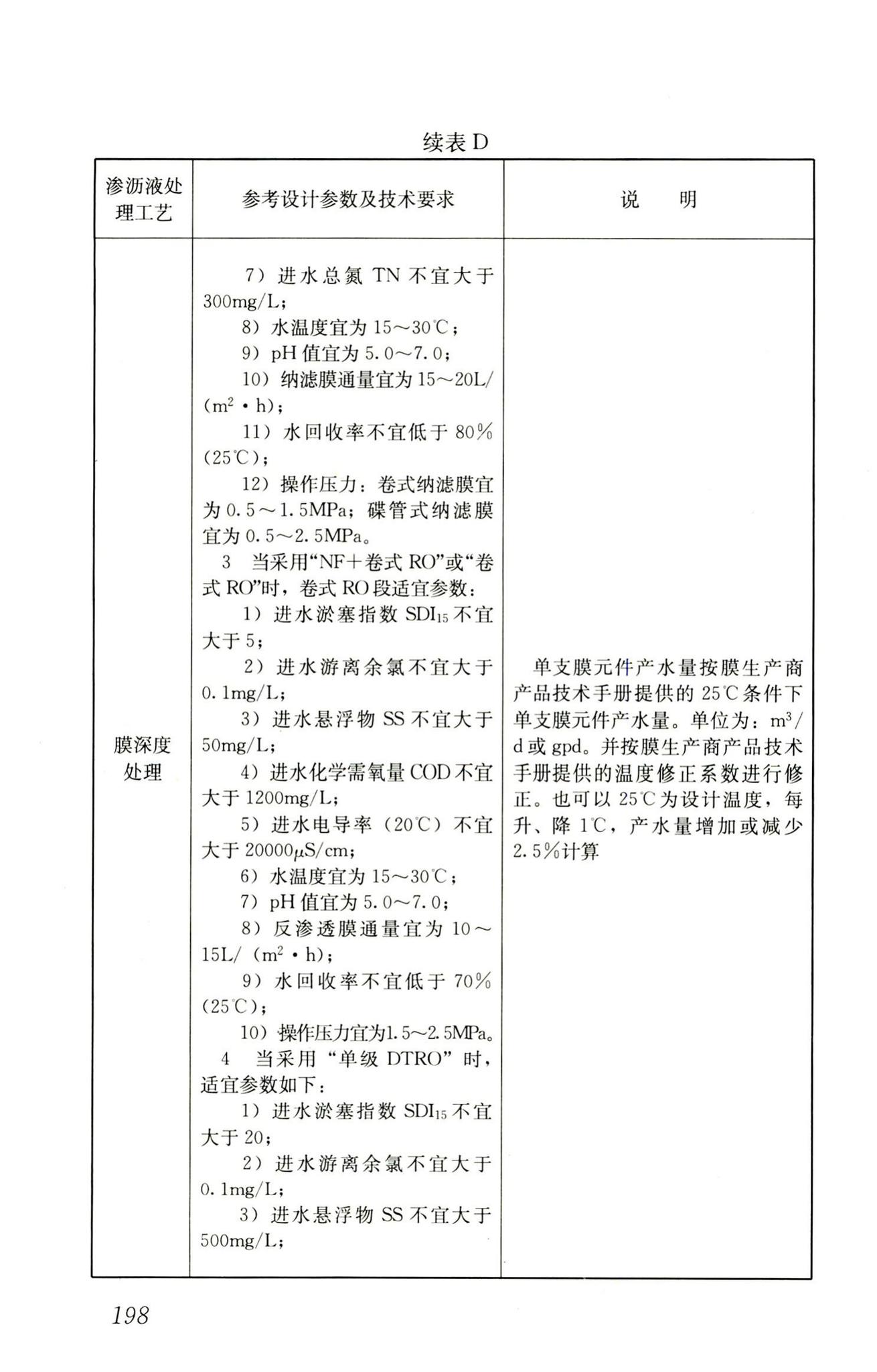 RISN-TG014-2012--生活垃圾卫生填埋技术导则