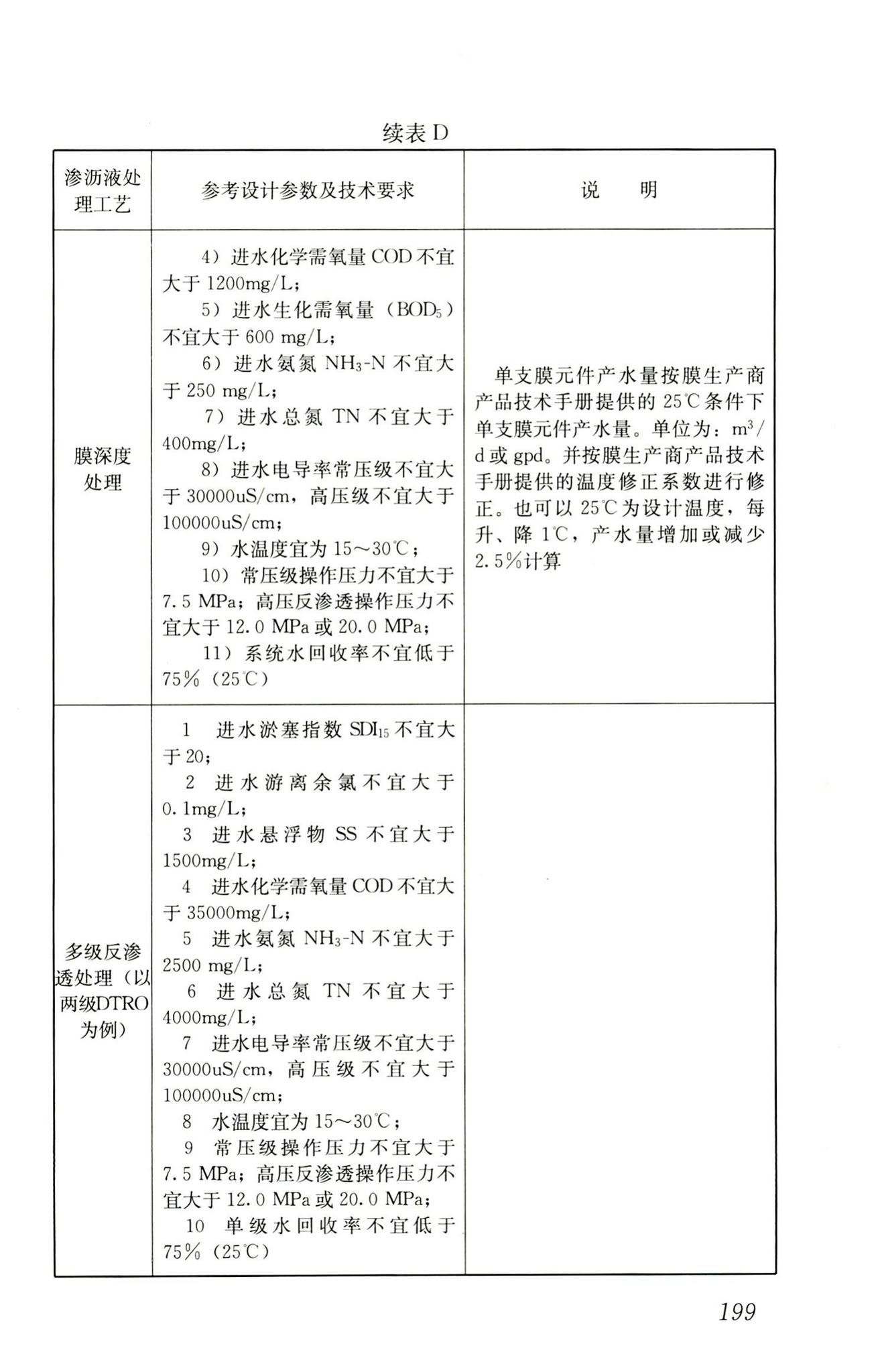 RISN-TG014-2012--生活垃圾卫生填埋技术导则