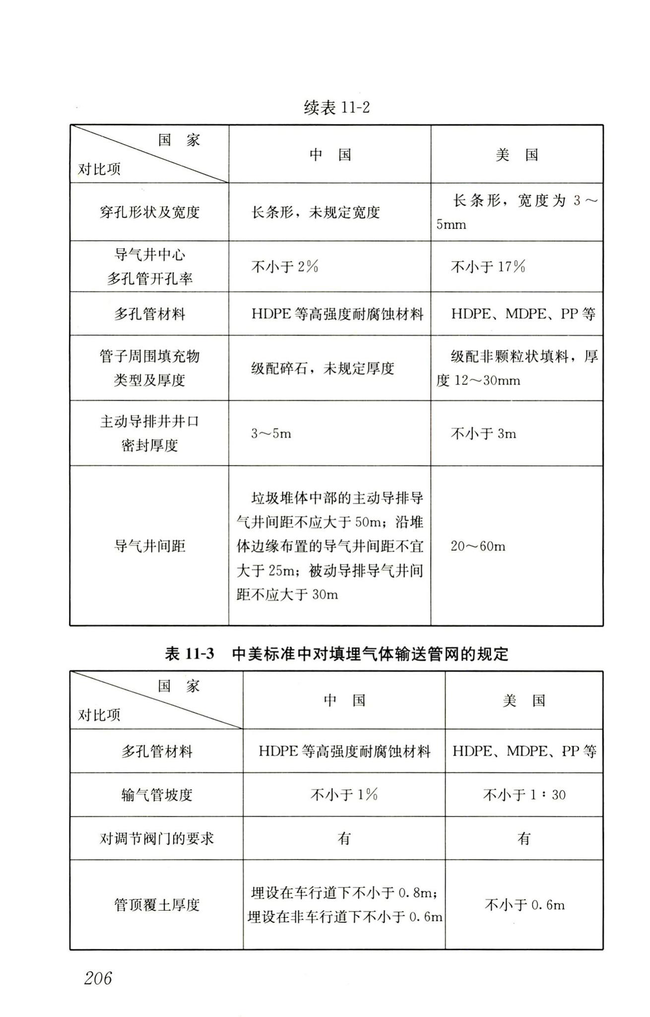 RISN-TG014-2012--生活垃圾卫生填埋技术导则