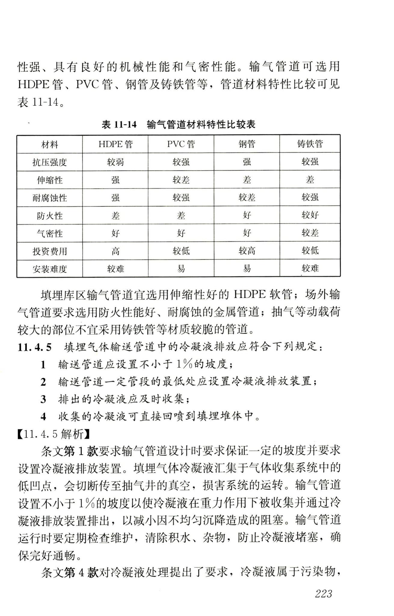 RISN-TG014-2012--生活垃圾卫生填埋技术导则