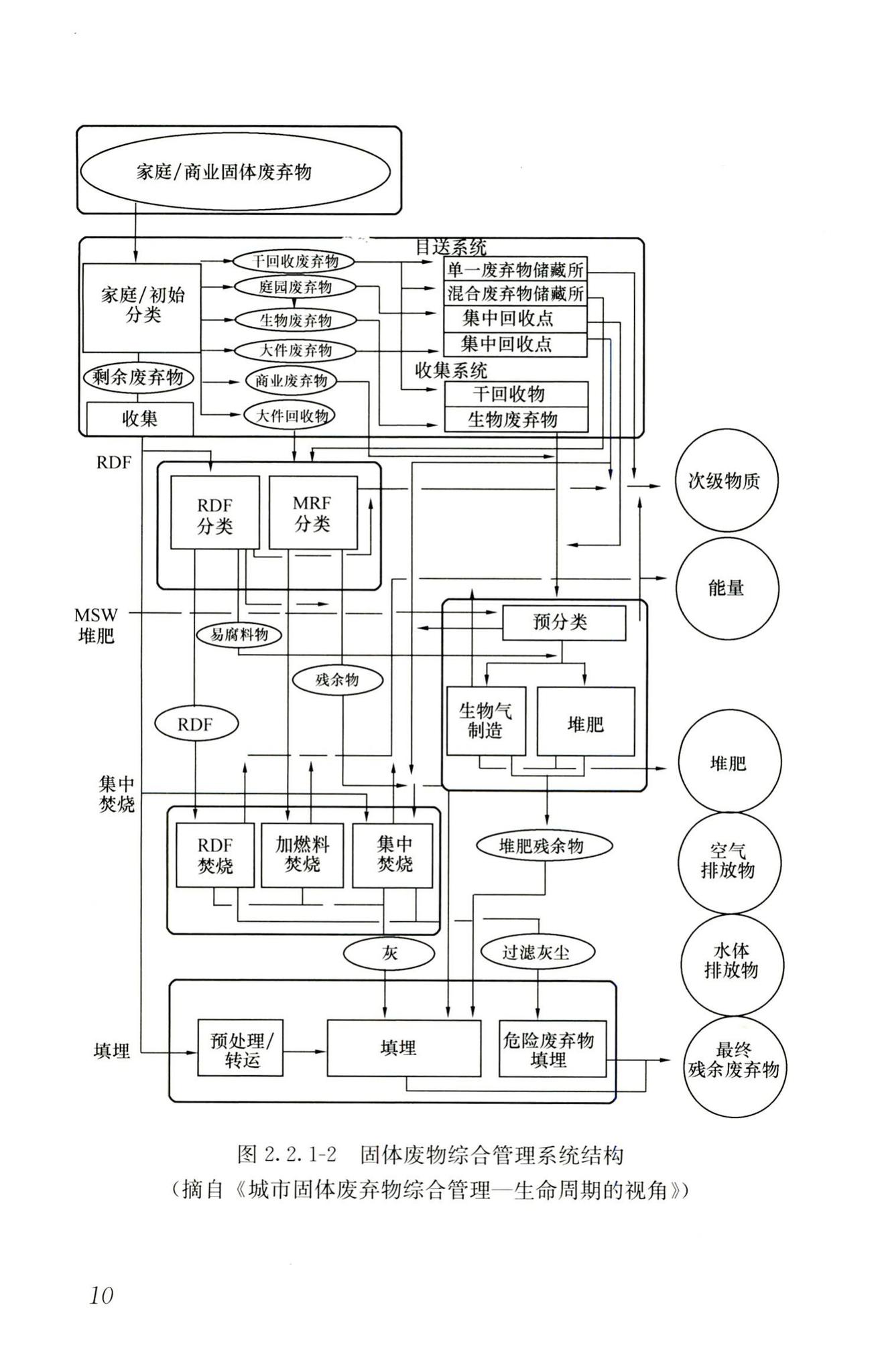 RISN-TG022-2016--生活垃圾清洁焚烧指南