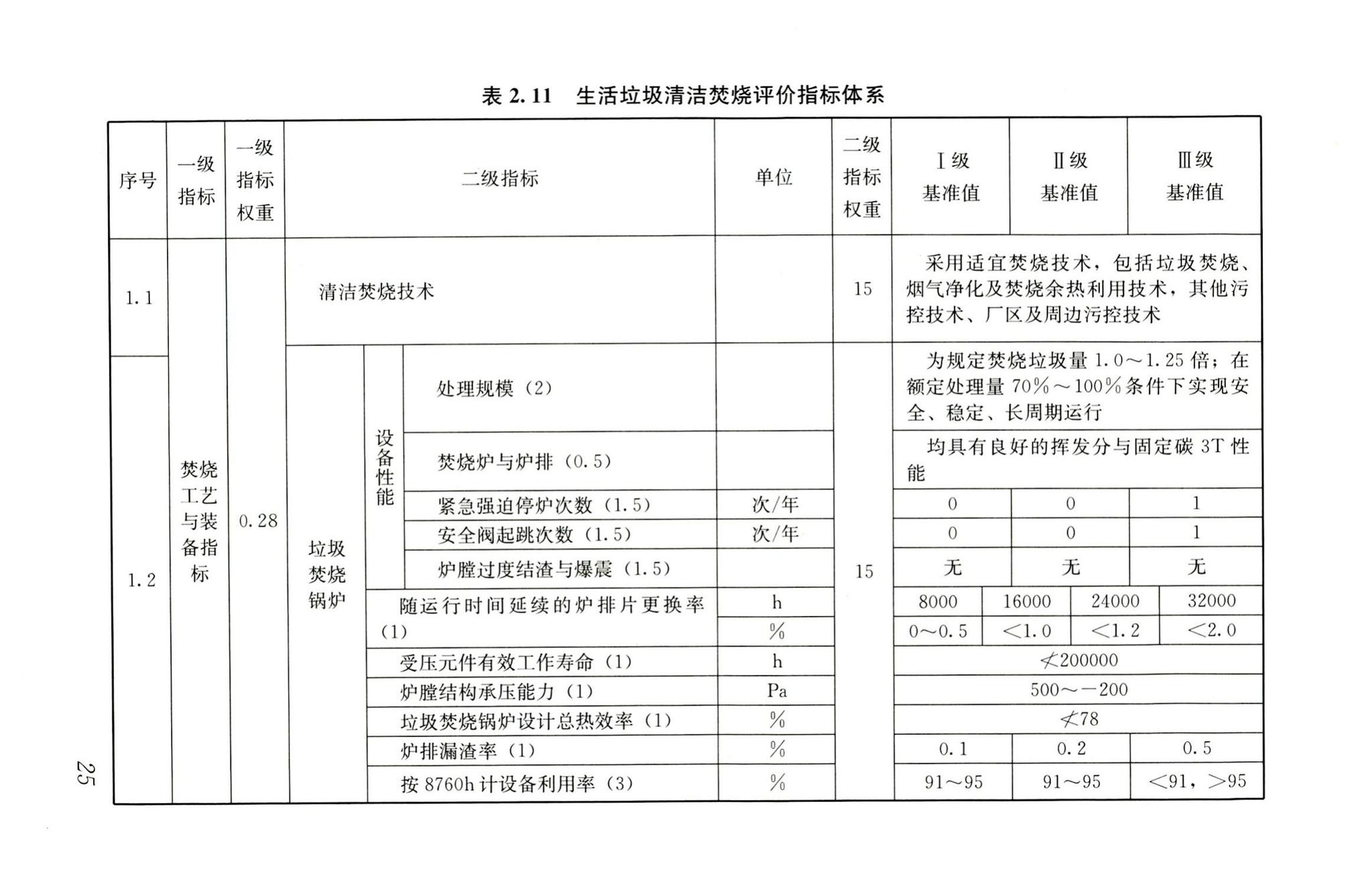 RISN-TG022-2016--生活垃圾清洁焚烧指南