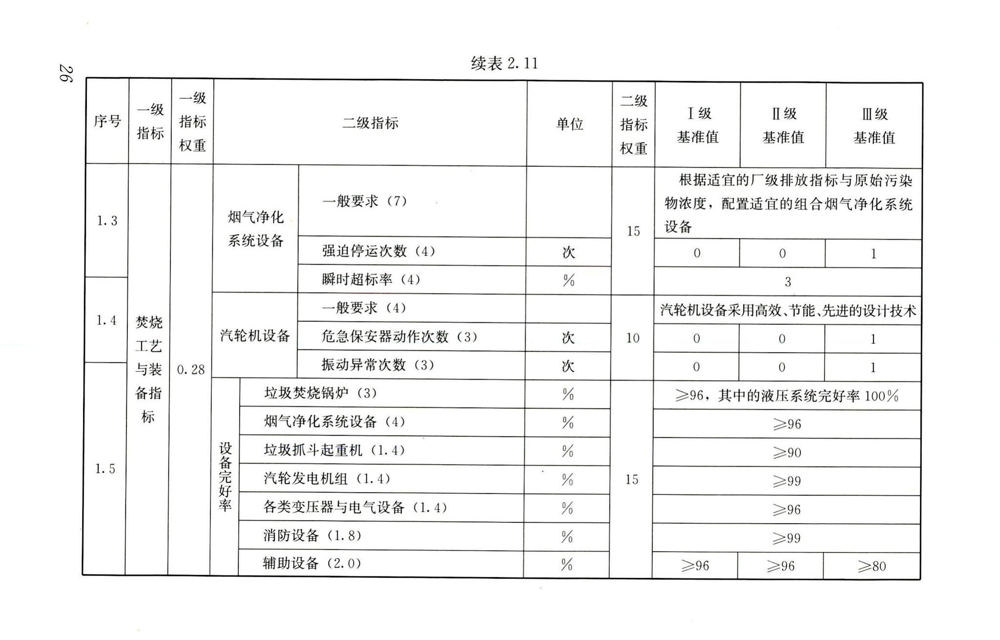 RISN-TG022-2016--生活垃圾清洁焚烧指南