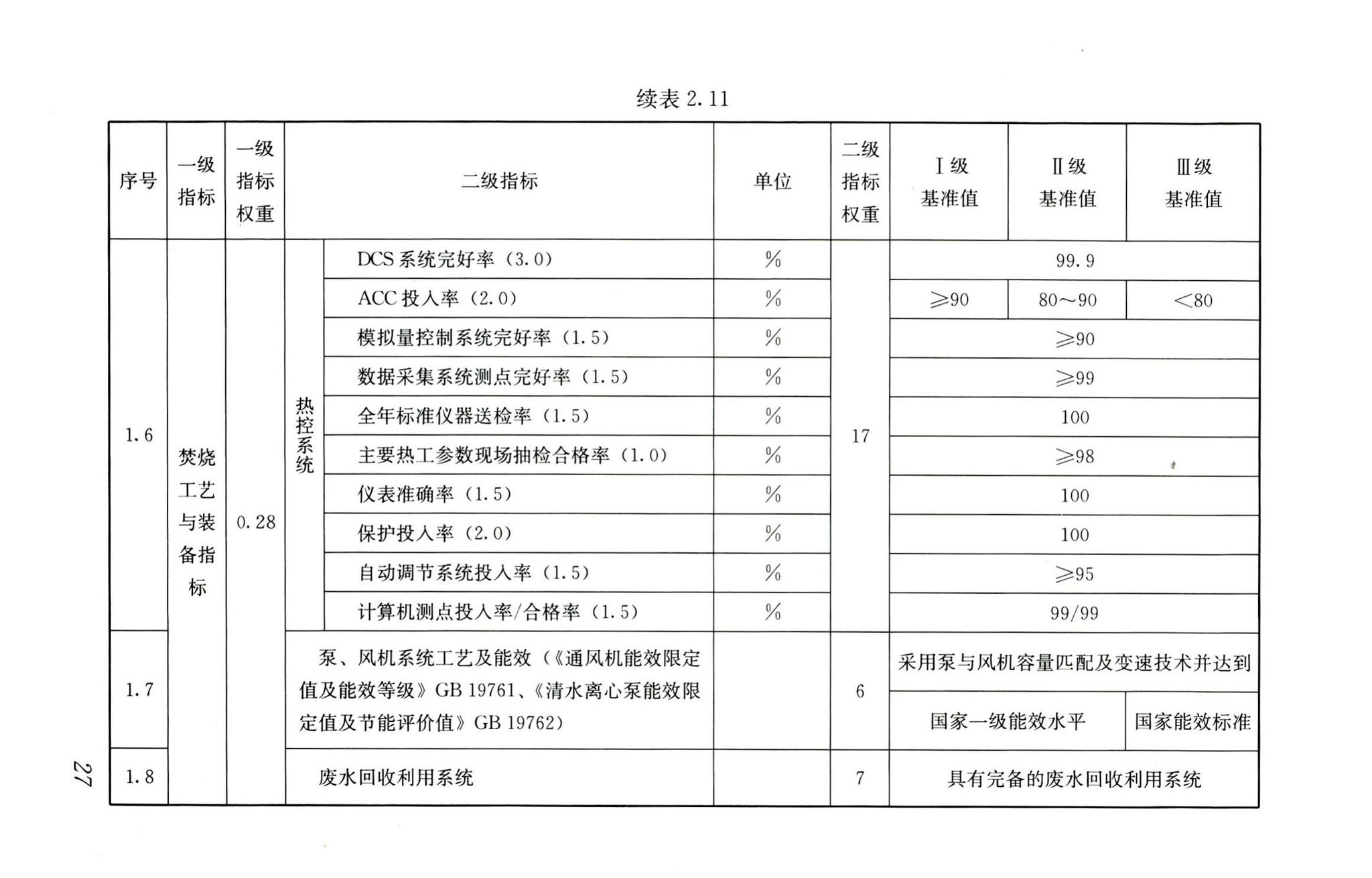 RISN-TG022-2016--生活垃圾清洁焚烧指南