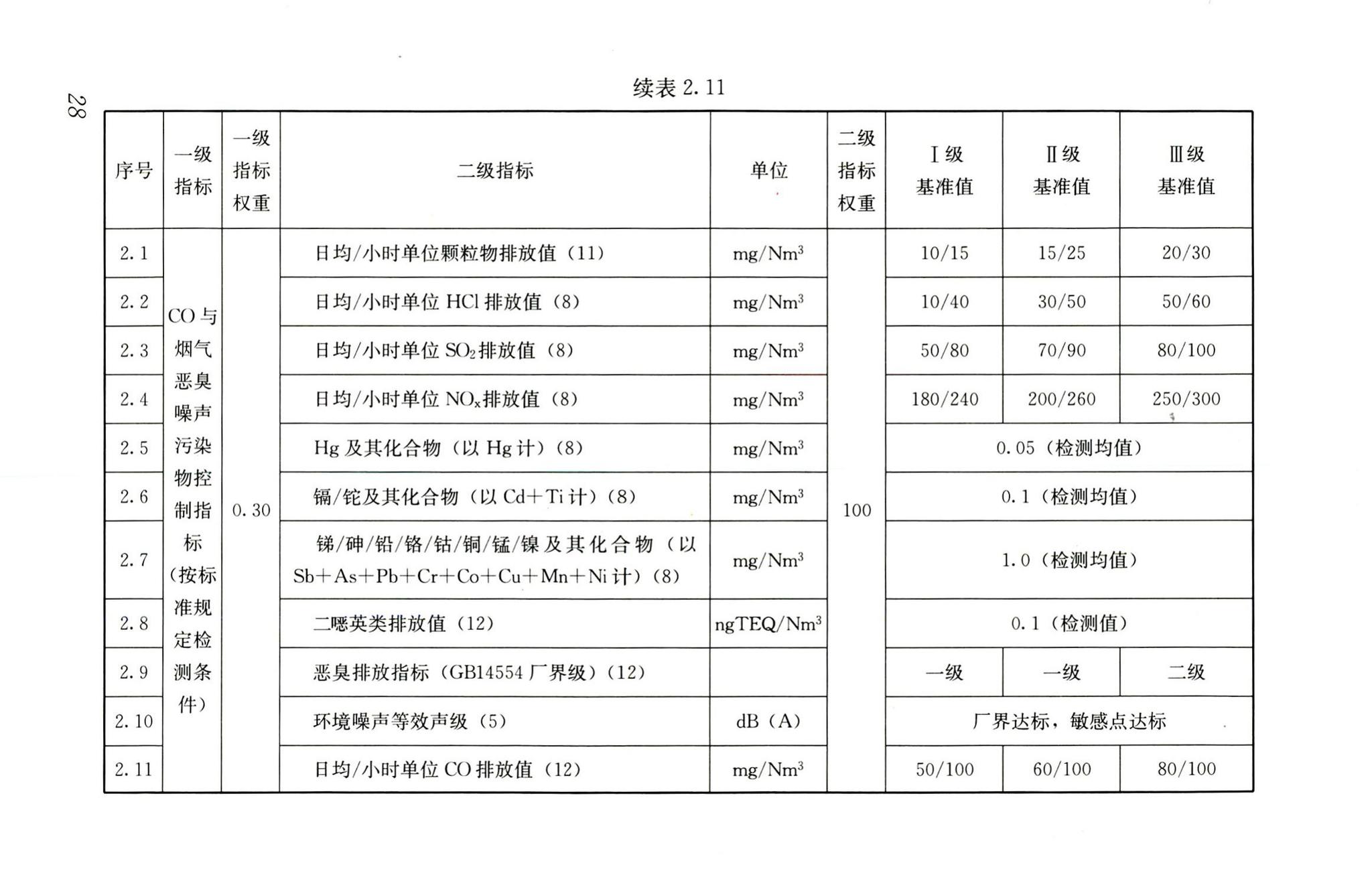 RISN-TG022-2016--生活垃圾清洁焚烧指南