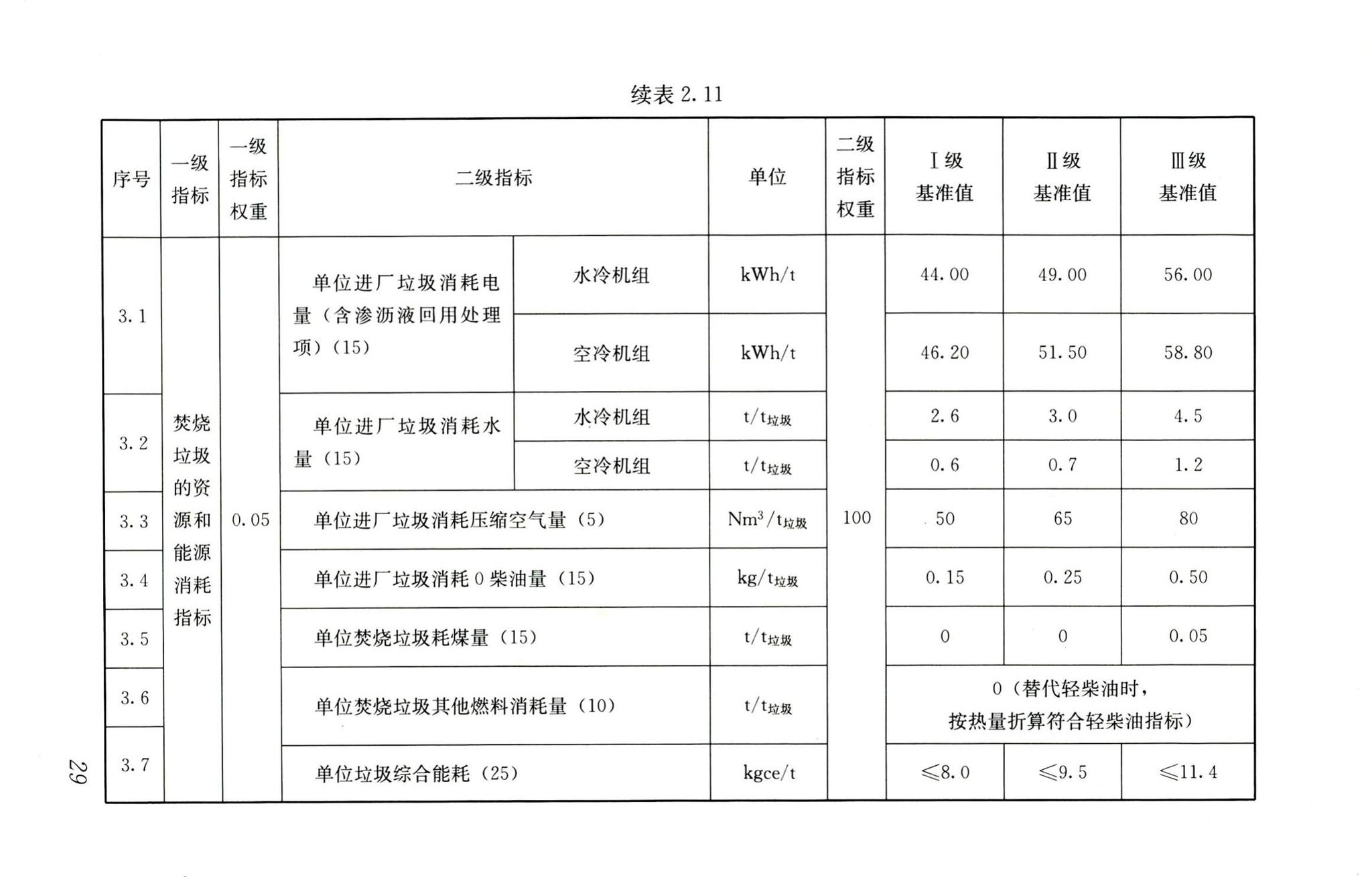 RISN-TG022-2016--生活垃圾清洁焚烧指南