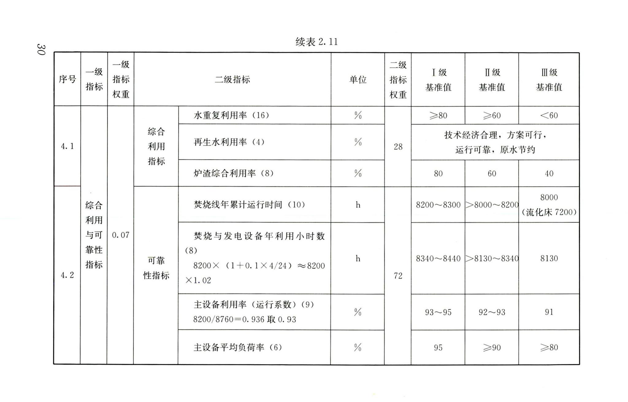 RISN-TG022-2016--生活垃圾清洁焚烧指南