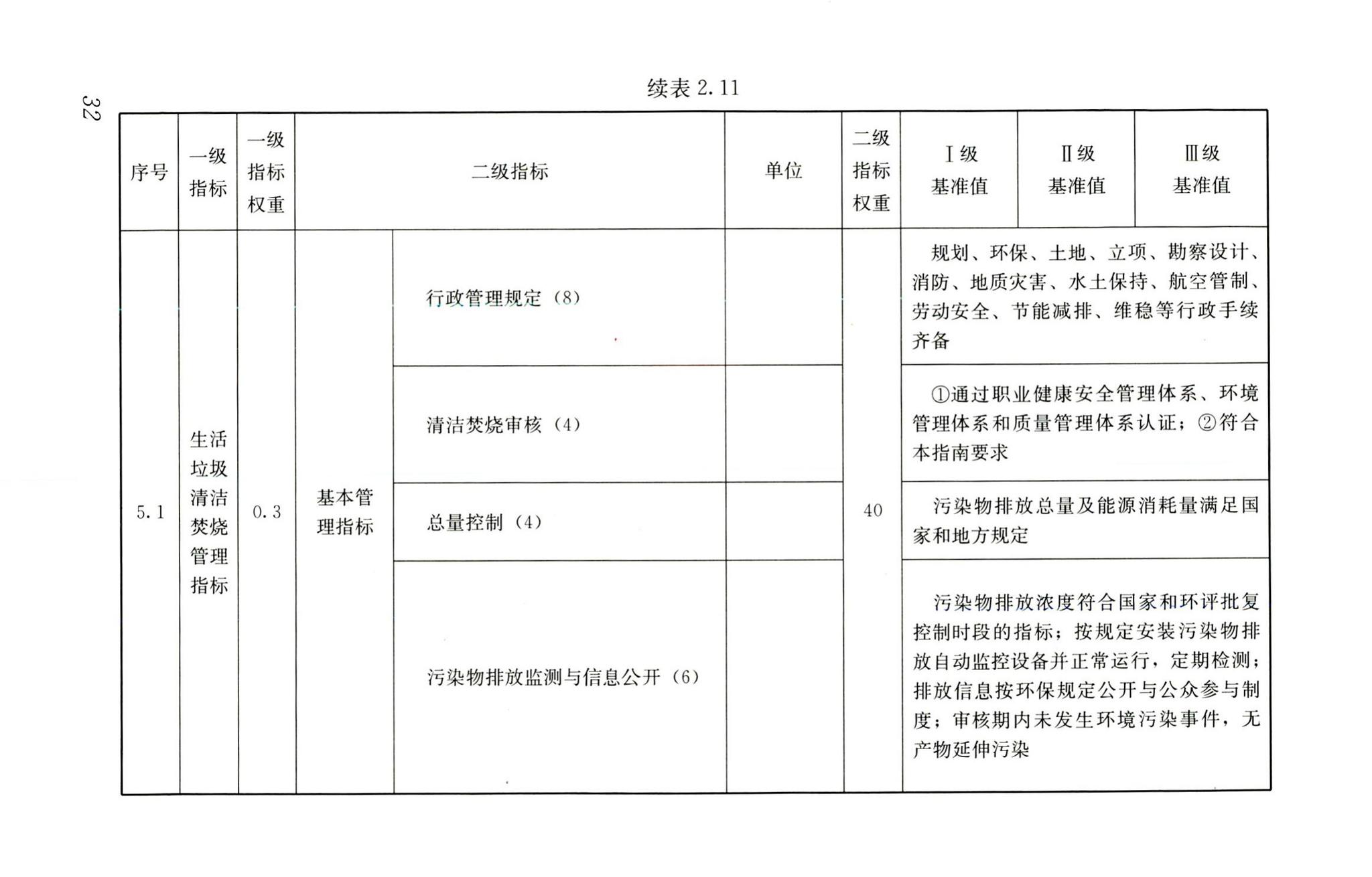 RISN-TG022-2016--生活垃圾清洁焚烧指南