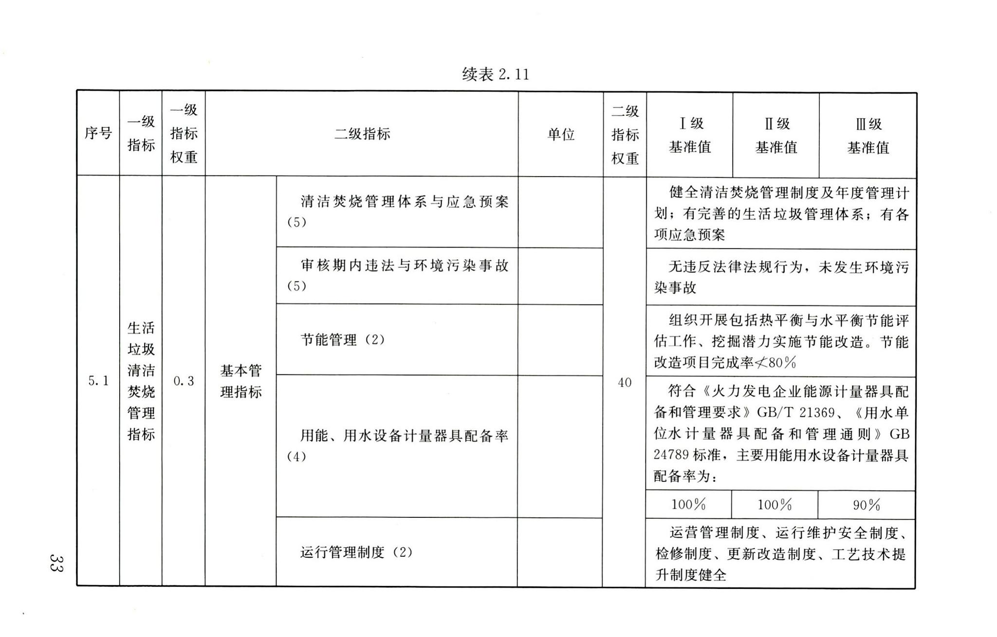 RISN-TG022-2016--生活垃圾清洁焚烧指南