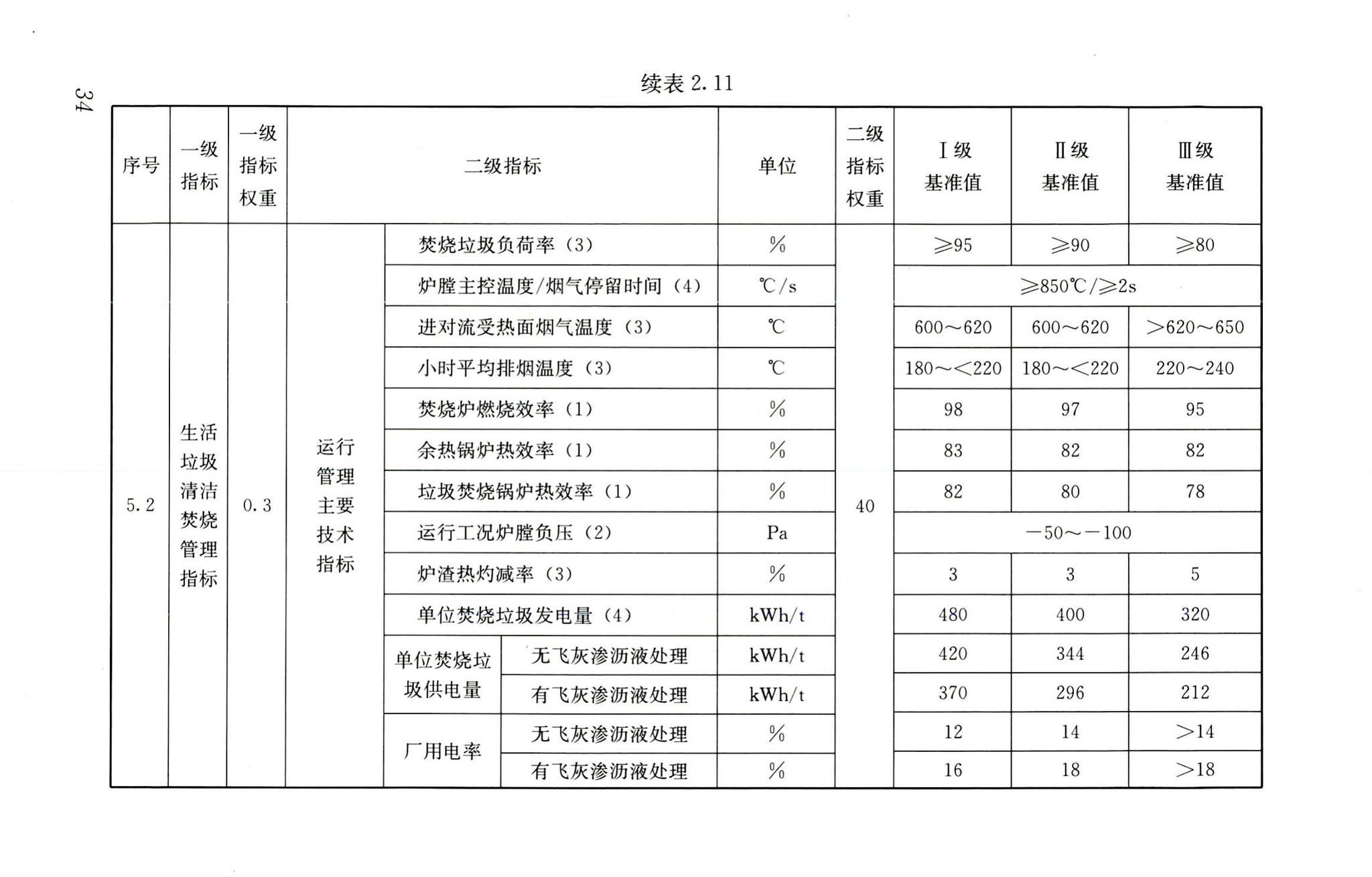 RISN-TG022-2016--生活垃圾清洁焚烧指南