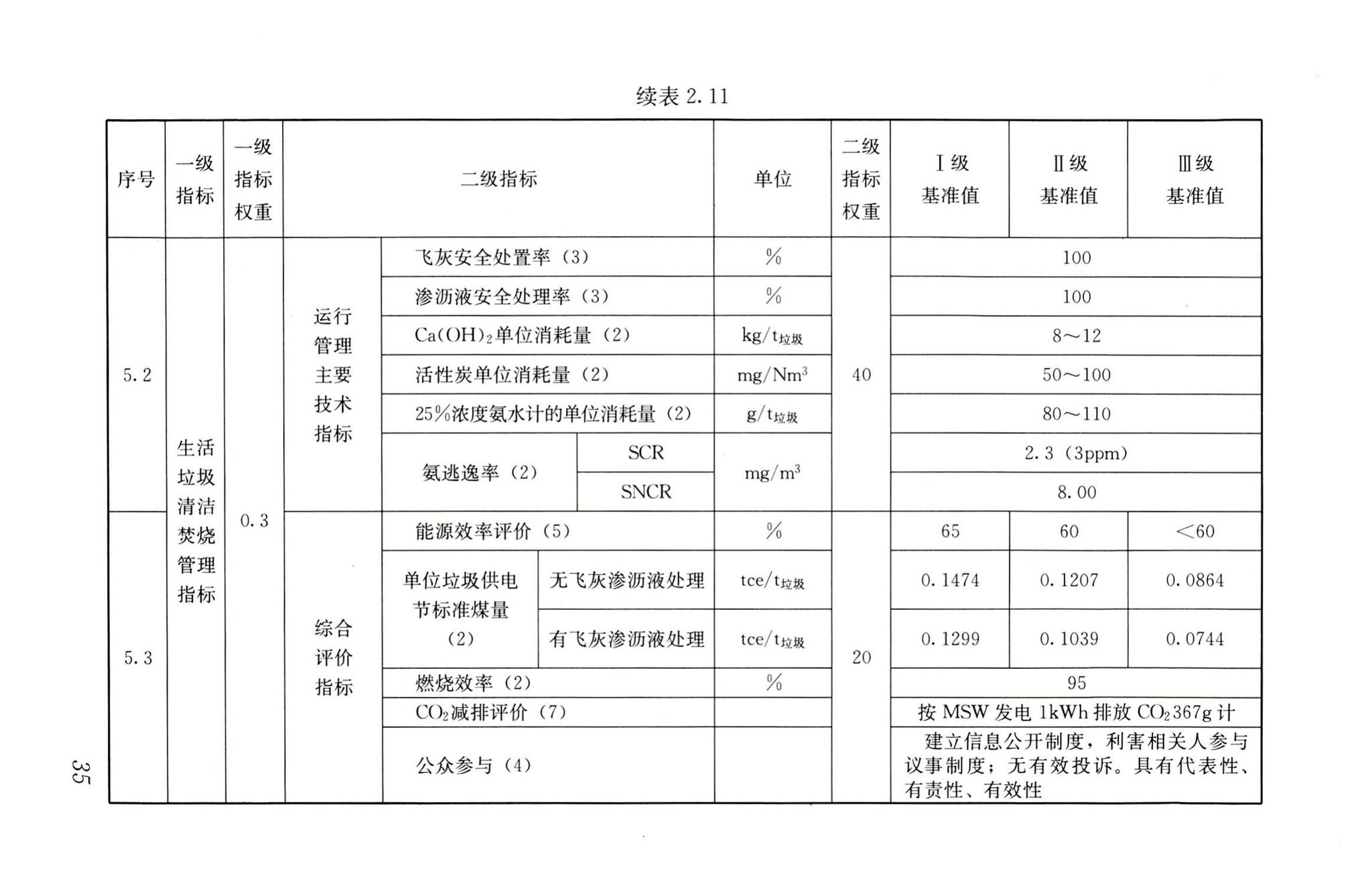 RISN-TG022-2016--生活垃圾清洁焚烧指南