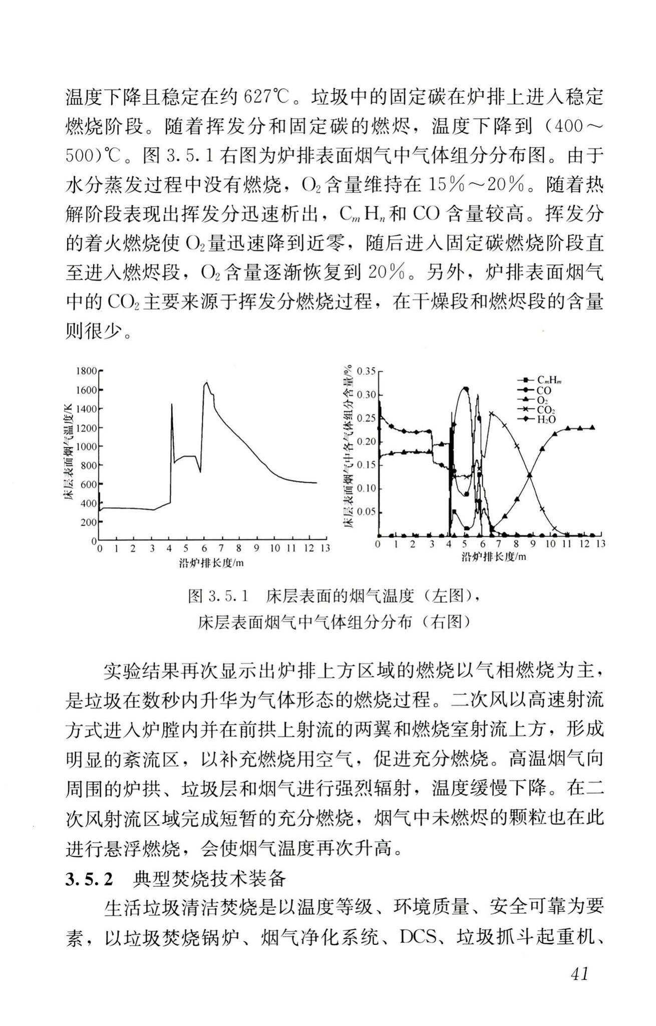 RISN-TG022-2016--生活垃圾清洁焚烧指南