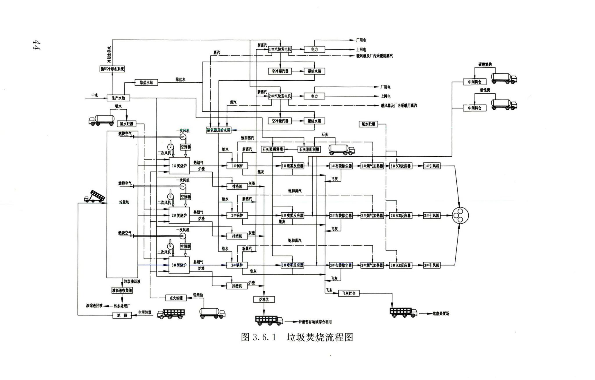 RISN-TG022-2016--生活垃圾清洁焚烧指南