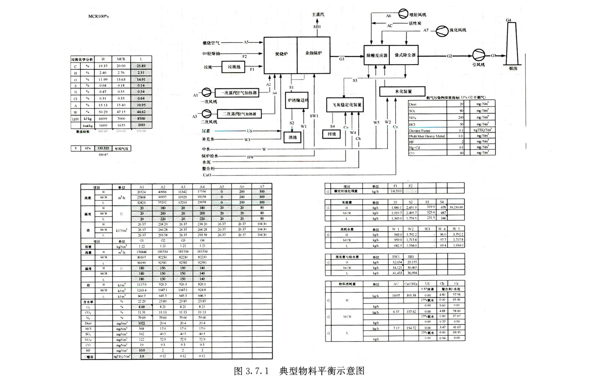 RISN-TG022-2016--生活垃圾清洁焚烧指南