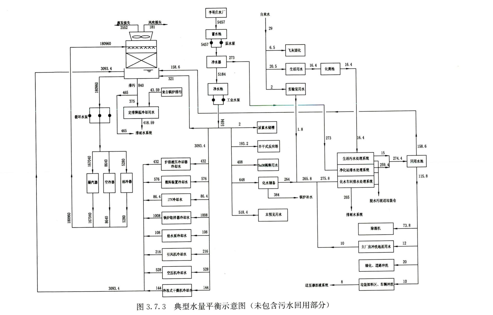 RISN-TG022-2016--生活垃圾清洁焚烧指南